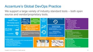 2
Accenture’s Global DevOps Practice
We support a large variety of industry standard tools – both open
source and vendor/proprietary tools.
250 Clients on Accenture
DevOps Platform
+ 100s more Clients with
DevOps services
4400
DevOps Trained
1700+ DevOps experts
350 DevOps Certified
250+ DevOps
Factory FTE
7 countries
15+Years
heritage of high-
performance CI/CD
& DevOps
2000+ Members of DevOps community
on Yammer sharing strategy, knowledge
& collaboration
759 People
deployed to AT&A
Operations Domain
alone
10%+
Cost reduction
across IT
delivery
New features in hours not days
DevOps Leader
• Accenture developed ADOP DevOps platform (now open-sourced)
• DevOps Managed Services(DCSC)
• Development Lifecycle Management
• Our in-house developed Cloud Platform
• DevOps maturity assessment
• IP/Frameworks: Methods and Tools
Services
• Assessment and Strategy
• Application Architecture
• DevOps Implementation
– Continuous Integration
– Continuous Delivery
– Continuous Testing
• Organizational Change
• IT operating model transformation
• Managed Service
Components
• Build & deployment automation
• Software configuration management
• Test automation
• Environment management & monitoring
• Cloud environment provisioning
• Development & deployment architecture
Key principles
• Test early and often
• Improve continuously
• Automate everything
• Cohesive teams
• Strong source control
• Deliver small increments
• Experiment frequently without regret
Enabling DevOps
Professionals
Global Expert
Network
Courses/Trainings
DevOps Introduction
• Introduction to various DevOps concepts
and how to apply them
• Illustrative examples/case studies
DevOps Academy
• Intensive 2 day classroom course
• Continuous Integration and Delivery
• Infrastructure as Code
Multiple technology specific trainings
Copyright © 2016 Accenture All rights reserved.
 