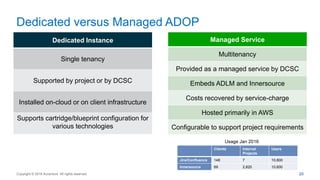 Dedicated versus Managed ADOP
Dedicated Instance
Single tenancy
Supported by project or by DCSC
Installed on-cloud or on client infrastructure
Supports cartridge/blueprint configuration for
various technologies
Managed Service
Multitenancy
Provided as a managed service by DCSC
Embeds ADLM and Innersource
Costs recovered by service-charge
Hosted primarily in AWS
Configurable to support project requirements
Clients Internal
Projects
Users
Jira/Confluence 148 7 10,800
Innersource 69 2,820 10,600
Usage Jan 2016
20Copyright © 2016 Accenture All rights reserved.
 