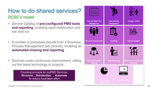 DCSC’s model
• Service Catalog of pre-configured PMO tools
and reporting, enabling rapid mobilization and
low cost run
• A number of processes benefit from a Business
Process Management tool (Activiti), enabling an
automated chasing and reporting
• Services under continuous improvement, rolling
out the latest technology to projects
How to do shared services?
Copyright © 2016 Accenture All rights reserved. 22
Founding principle for myPMO Services:
Structure....Standardize…. Automate
To reduce local team effort
 