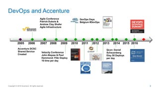 DevOps and Accenture
2009 2015201420132012201120102007 200820062005
Agile Conference
Patrick Dubois &
Andrew Clay Shafer
Agile Infrastructure
Qcon: Daniel
Schauenberg
Etsy 50 Deploys
per day
Velocity Conference
John Alspaw & Paul
Hammond: Flikr Deploy
10 time per day
DevOps Days
Belgium #DevOps
Accenture DCSC
Shared Service
Created
2016
Copyright © 2016 Accenture All rights reserved. 3
 
