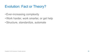 • Ever-increasing complexity
• Work harder, work smarter, or get help
• Structure, standardize, automate
Evolution: Fact or Theory?
Copyright © 2016 Accenture All rights reserved. 30
 