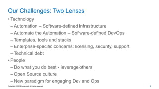 6
Our Challenges: Two Lenses
• Technology
– Automation – Software-defined Infrastructure
– Automate the Automation – Software-defined DevOps
– Templates, tools and stacks
– Enterprise-specific concerns: licensing, security, support
– Technical debt
• People
– Do what you do best - leverage others
– Open Source culture
– New paradigm for engaging Dev and Ops
Copyright © 2016 Accenture All rights reserved.
 
