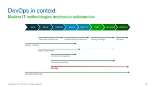 Modern IT methodologies emphasize collaboration
DevOps in context
Copyright © 2016 Accenture All rights reserved. 9
IDEA PLAN DESIGN BUILD DEPLOY TEST RELEASE OPERATE
DevOps
Continuous Delivery
Continuous Integration
Execution Architecture Development Architecture Testing Strategy Ops Arch
Design Thinking
Lean Manufacturing
Agile Development
 