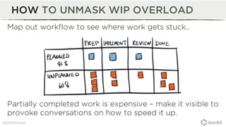 Make Work Visible - Unmask Capacity Killing WIP