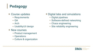 Course updates
Requirements
QA
Arch
Usability/UI design
New courses
Product management
Operations
Culture & organization
Digital labs and simulations
Digital pipelines
Software-defined networking
Chaos engineering
Site reliability engineering
Pedagogy
 