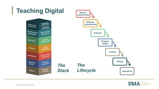 © 2016, Charles T Betz
Teaching Digital
The
Stack
The
Lifecycle
 