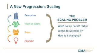 Enterprise
Team of teams
Team
Founder
THE
SCALING PROBLEM
What do we need? Why?
When do we need it?
How is it changing?
A New Progression: Scaling
 