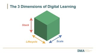 The 3 Dimensions of Digital Learning
Lifecycle
Stack
Scale
 