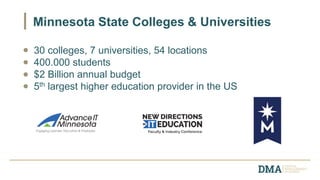 30 colleges, 7 universities, 54 locations
400.000 students
$2 Billion annual budget
5th largest higher education provider in the US
Minnesota State Colleges & Universities
 