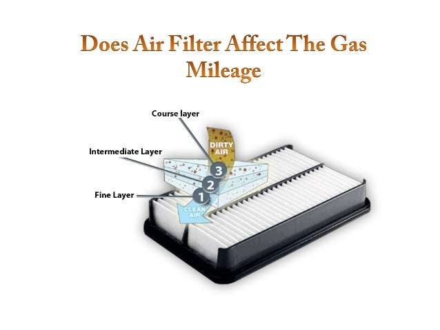 how does air filter affect performance