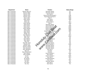 Department                Name                          Position              Salary Range
Dept. of Education    Akamine, Mary Ann              Secondary Teacher             T07
Dept. of Education     Akamine, Megan                Secondary Teacher             A02
Dept. of Education      Akamine, Paula                  Elem Teacher               T02
Dept. of Education      Akamine, Scott           School Food Services Mgr IV      F306
Dept. of Education      Akamine, Tracie           Psychological Examiner IV       SR22
Dept. of Education       Akamu, Maile                      Clerk III              SR08
Dept. of Education       Akana, Darlani                 Clerk Typist II           SR08
Dept. of Education        Akana, Eliza                  Elem Teacher               T07
Dept. of Education        Akana, Joey                 Account Clerk IV            SR13
Dept. of Education      Akana, Michele                     Clerk III              SR08
Dept. of Education       Akana, Nicole               Secondary Teacher             T03
Dept. of Education       Akana, Sharon               School Health Aide           SR09




                                                        t.c at
Dept. of Education       Akana, Shawn                School Custodian II          BC02
Dept. of Education      Akana, Vanessa               School Custodian II          BC02




                                                      ea Be
                                                           om
Dept. of Education        Akana, Zelda               School Health Aide           SR09
Dept. of Education       Akao, Shantel            School Security Attendant       SR07
Dept. of Education       Akaou, Grace                Secondary Teacher             T03




                                                   ilB il
                                                 iv Civ
Dept. of Education       Akasaki, Jodi             Gen Educ/Article VI Tchr        T05
Dept. of Education      Akau, Beautiann                  Educ Asst III            SR12
Dept. of Education        Akau, Donna                 Cafeteria Helper            BC02
Dept. of Education        Akau, Lacey                    Dist Off Tchr             T03




                                              w lulu
Dept. of Education       Akau, Merlene             Personnel Specialist III        E08
Dept. of Education       Akau, Noweo                    Elem Teacher               T03
                                           w ono
Dept. of Education         Akau, Paul                   Elem Teacher               T02


                                               .C
Dept. of Education     Akau-Naki, Susan              Secondary Teacher             T06
Dept. of Education       Akazawa, Paul               School Custodian II          BC02
Dept. of Education     Akemann, Sarah                Secondary Teacher             T02
                                           H


Dept. of Education     Akemoto, Andrew               Secondary Teacher             T07
                                            w
Dept. of Education     Aken, Genevieve               Secondary Teacher             T07
Dept. of Education     Aken, Wendellynn                  Educ Asst III            SR12
Dept. of Education         Akeo, Ami                      Counselor                T06
Dept. of Education   Akeo, Michele Brown                  Counselor                T07
Dept. of Education       Akeo, Sharline              School Custodian II          BC02
Dept. of Education      Akers, Elizabeth                Elem Teacher               T02
Dept. of Education           Aki, Ae                 School Custodian II          BC02
Dept. of Education          Aki, Dave                    Educ Asst III            SR12
Dept. of Education        Aki, Dorothy              Counselor/Alienation           T07
Dept. of Education         Aki, Gerard                   Educ Asst III            SR12
Dept. of Education          Aki, Henri               Secondary Teacher             T05
Dept. of Education         Aki, Janice                   Educ Asst III            SR12
Dept. of Education          Aki, Jinny                  Elem Teacher               T04




                                                        10
 