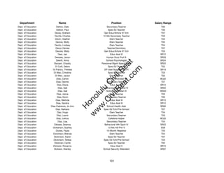 Department                 Name                            Position              Salary Range
Dept. of Education         Detton, Dale                 Secondary Teacher             T05
Dept. of Education         Detton, Paul                  Spec Ed Teacher              T05
Dept. of Education       Devey, Graham               Gen Educ/Article VI Tchr         T07
Dept. of Education       Deville, Charles           12-Mo Secondary Teacher           T03
Dept. of Education       Devin, Heather                   Elem Teacher                T04
Dept. of Education        Devine, Molly                   Elem Teacher                T02
Dept. of Education       Devito, Lindsey                  Elem Teacher                T04
Dept. of Education        Devor, Denise                 Teacher/Dormitory             T07
Dept. of Education        Devore, Misty              Gen Educ/Article VI Tchr         T03
Dept. of Education          Dew, Jan                       Educ Asst III             SR12
Dept. of Education       Dewees, Javon                 Human Svcs Prof III           SR20
Dept. of Education        Dewitt, Anna                 School Psychologist           SR24




                                                          t.c at
Dept. of Education      Dezzani, Chasity           Personnel Mgmt Specialist IV      SR22
Dept. of Education       Di Colli, Debra                 Spec Ed Teacher              T02




                                                        ea Be
                                                             om
Dept. of Education     Di Franco, Theresa            DP User Support Tech II         SR15
Dept. of Education      Di Meo, Christine                Spec Ed Teacher              T03
Dept. of Education       Di Meo, Jaclyn                   Elem Teacher                T02




                                                     ilB il
                                                   iv Civ
Dept. of Education         Dias, Carlos                School Custodian II           BC02
Dept. of Education        Dias, Dennis                  Secondary Teacher             T07
Dept. of Education         Dias, Diana                     Educ Asst III             SR12
Dept. of Education          Dias, Gail                Behavioral Specialist IV       SR22




                                                w lulu
Dept. of Education          Dias, Gail                 School Custodian III          WS02
Dept. of Education         Dias, Jaime                    Elem Teacher                T03
                                             w ono
Dept. of Education         Dias, Kevin                  Secondary Teacher             T02


                                                 .C
Dept. of Education        Dias, Melinda                    Educ Asst III             SR12
Dept. of Education        Dias, Sandra                     Educ Asst III             SR12
Dept. of Education   Dias-Cabreros, Jo-Ann              School Health Aide           SR09
                                             H


Dept. of Education        Diaz, Barbara              Spec Ed Tchr/Pre-School          T07
                                              w
Dept. of Education         Diaz, Hugo                     Elem Teacher                T04
Dept. of Education         Diaz, Laxmi                  Secondary Teacher             T03
Dept. of Education         Diaz, Leticia                 Cafeteria Helper            BC02
Dept. of Education          Diaz, Lisa                  Secondary Teacher             T04
Dept. of Education      Dibiase, Deanna               Behavioral Hlth Spclt IV       SR22
Dept. of Education     Dickerson, Sydney                 12-Mo HS Prin V              E08
Dept. of Education        Dickey, Paula                10-Month Registrar             T03
Dept. of Education     Dickinson, Brenda                  Elem Teacher                T04
Dept. of Education      Dickinson, Karen                 Spec Ed Teacher              T07
Dept. of Education     Dickinson, Teresa             Spec Ed Tchr/Pre-School          T03
Dept. of Education      Dickman, Carrie                  Spec Ed Teacher              T02
Dept. of Education     Dickson, Roxanne                    Educ Asst II              SR10
Dept. of Education      Dickson, Stanley            School Security Attendant        SR07




                                                          101
 