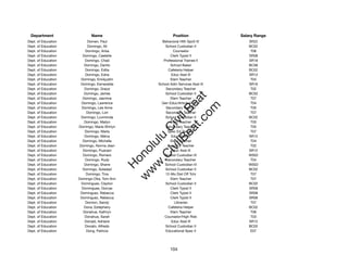 Department                 Name                             Position              Salary Range
Dept. of Education         Domen, Paul                Behavioral Hlth Spclt IV        SR22
Dept. of Education         Domingo, Ali                 School Custodian II           BC02
Dept. of Education        Domingo, Arisa                    Counselor                  T06
Dept. of Education      Domingo, Caelette                  Clerk Typist II            SR08
Dept. of Education       Domingo, Chad                 Professional Trainee II        SR18
Dept. of Education       Domingo, Danilo                   School Baker               BC06
Dept. of Education        Domingo, Edita                  Cafeteria Helper            BC02
Dept. of Education        Domingo, Edna                    Educ Asst III              SR12
Dept. of Education     Domingo, Erickjustin                Elem Teacher                T04
Dept. of Education     Domingo, Esmeralda           School Adm Services Asst III      SR16
Dept. of Education       Domingo, Grace                 Secondary Teacher              T02
Dept. of Education       Domingo, James                 School Custodian II           BC02




                                                           t.c at
Dept. of Education      Domingo, Jasmine                   Elem Teacher                T07
Dept. of Education     Domingo, Lawrence              Gen Educ/Article VI Tchr         T04




                                                         ea Be
                                                              om
Dept. of Education     Domingo, Lee Anne                Secondary Teacher              T05
Dept. of Education        Domingo, Lori                 Secondary Teacher              T07
Dept. of Education     Domingo, Luviminda               School Custodian II           BC02




                                                      ilB il
                                                    iv Civ
Dept. of Education       Domingo, Mailyn                   Elem Teacher                T03
Dept. of Education   Domingo, Marie Shirlyn             Secondary Teacher              T05
Dept. of Education       Domingo, Marla                  Spec Ed Teacher               T07
Dept. of Education       Domingo, Melva                    Educ Asst III              SR12




                                                 w lulu
Dept. of Education      Domingo, Michelle                  Elem Teacher                T04
Dept. of Education    Domingo, Norma Jean                Spec Ed Teacher               T02
                                              w ono
Dept. of Education      Domingo, Puanani                   Educ Asst III              SR12


                                                  .C
Dept. of Education      Domingo, Romero                 School Custodian III          WS02
Dept. of Education       Domingo, Rudy                  Secondary Teacher              T04
Dept. of Education       Domingo, Shane                 School Custodian III          WS02
                                              H


Dept. of Education      Domingo, Soledad                School Custodian II           BC02
                                               w
Dept. of Education        Domingo, Tina                 12-Mo Dist Off Tchr            T07
Dept. of Education   Domingo-Oka, Toni-Ann                 Elem Teacher                T07
Dept. of Education     Domingues, Clayton               School Custodian II           BC02
Dept. of Education     Domingues, Dorcas                   Clerk Typist II            SR08
Dept. of Education    Dominguez, Rebecca                   Clerk Typist II            SR08
Dept. of Education    Dominguez, Rebecca                   Clerk Typist II            SR08
Dept. of Education        Domion, Sandy                      Librarian                 T07
Dept. of Education       Dona, Estephany                  Cafeteria Helper            BC02
Dept. of Education      Donahue, Kathryn                   Elem Teacher                T06
Dept. of Education       Donahue, Sarah                Counselor/High Risk             T03
Dept. of Education       Donald, Adriane                   Educ Asst III              SR12
Dept. of Education       Donato, Alfredo                School Custodian II           BC02
Dept. of Education        Dong, Patricia                Educational Spec II            E07




                                                           104
 
