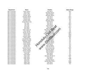 Department                Name                           Position              Salary Range
Dept. of Education      Donlin, Carolyn                  Educ Asst III             SR12
Dept. of Education       Donlin, David                Secondary Teacher             T03
Dept. of Education      Donlon, Jeffrey                Spec Ed Teacher              T02
Dept. of Education      Donnelly, Joann               Secondary Teacher             T07
Dept. of Education    Donoghue, Sherrie                  Educ Asst III             SR12
Dept. of Education      Donohue, Emily                   Educ Asst III             SR12
Dept. of Education      Donohue, Kelly                 Spec Ed Teacher              A02
Dept. of Education     Donohue, Shawn                 Secondary Teacher             T03
Dept. of Education   Donquis-Moore, Irene                Elem Teacher               T02
Dept. of Education         Doo, Celia                    Educ Asst III             SR12
Dept. of Education         Doo, Celia                    Educ Asst III             SR12
Dept. of Education        Doo, Linda                   Spec Ed Teacher              T07




                                                         t.c at
Dept. of Education        Doo, Randy                     Educ Asst III             SR12
Dept. of Education        Doo, Shawn                   Spec Ed Teacher              T04




                                                       ea Be
                                                            om
Dept. of Education    Doolin, Jasmin Lei           Spec Ed Tchr/Pre-School          T02
Dept. of Education      Doran, Michael                Secondary Teacher             T06
Dept. of Education     Dorman, Teri-Ann             Behavioral Hlth Spclt IV       SR22




                                                    ilB il
                                                  iv Civ
Dept. of Education      Doronio, Agnes            School Adm Services Asst II      SR14
Dept. of Education      Doronio, Jodie                      Clerk III              SR08
Dept. of Education     Dorrance, Islebia              School Custodian II          BC02
Dept. of Education      Dorsey, Eleese                 Spec Ed Teacher              A02




                                               w lulu
Dept. of Education    Doss-McAtee, Elsie               Spec Ed Teacher              T02
Dept. of Education   Dougherty, Elizabeth              Spec Ed Teacher              T02
                                            w ono
Dept. of Education     Dougherty, Susan               Secondary Teacher             T05


                                                .C
Dept. of Education      Dowd, Kathleen                Secondary Teacher             T07
Dept. of Education      Dowdy, Danielle                  Elem Teacher               T02
Dept. of Education       Dowells, Mary                 Spec Ed Teacher              T04
                                            H


Dept. of Education      Downard, Amy                  12-Mo Dist Off Tchr           T06
                                             w
Dept. of Education    Downey, Donna-Lei              Communication Aide            SR12
Dept. of Education     Downey, Joyetta                Secondary Teacher             T05
Dept. of Education     Downey, Kimberly                Spec Ed Teacher              T04
Dept. of Education      Downie, Debra                  Spec Ed Teacher              T02
Dept. of Education        Doyle, Elke                    Elem Teacher               T07
Dept. of Education      Doyle, Kristina                  Elem Teacher               T02
Dept. of Education        Drahn, Heidi              Behavioral Hlth Spclt IV       SR22
Dept. of Education       Drake, Allison                  Elem Teacher               T03
Dept. of Education       Drake, Janice                   Clerk Typist II           SR08
Dept. of Education        Drake, Kelly                Secondary Teacher             T03
Dept. of Education       Drake, Kevin               Business Mgmt Ofﬁcer I         EM05
Dept. of Education       Draper, Janet                   Clerk Typist II           SR08
Dept. of Education       Draper, Malia                   Elem Teacher               T03




                                                        105
 