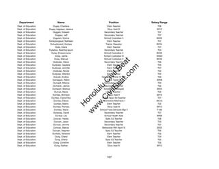 Department                  Name                             Position              Salary Range
Dept. of Education       Dugay, Charlene                     Elem Teacher               T06
Dept. of Education   Dugay-Isagawa, Jessica                  Educ Asst III             SR12
Dept. of Education      Duggan, Edward                    Secondary Teacher             T07
Dept. of Education         Duggan, Jeff                   Secondary Teacher             T07
Dept. of Education       Duguran, Donna                   School Custodian II          BC02
Dept. of Education   Duhaylongsod, Kathleen                  Elem Teacher               T07
Dept. of Education    Duhaylonsod, Andrew                  Tractor Operator            BC04
Dept. of Education         Duke, Diane                       Elem Teacher               T07
Dept. of Education   Dukelow, Keali'ika'apuni             Secondary Teacher             T04
Dept. of Education     Dulay, Emerenciana                 School Custodian II          BC02
Dept. of Education         Dulay, Jaime                   School Custodian III         WS02
Dept. of Education        Dulay, Manuel                   School Custodian II          BC02




                                                             t.c at
Dept. of Education       Duldulao, Alexis                 Secondary Teacher             T05
Dept. of Education     Duldulao, Gaylene                     Elem Teacher               T05




                                                           ea Be
                                                                om
Dept. of Education      Duldulao, Jennifer                   Elem Teacher               T07
Dept. of Education       Duldulao, Nicole                    Elem Teacher               T02
Dept. of Education      Duldulao, Sherilyn                   Elem Teacher               T02




                                                        ilB il
                                                      iv Civ
Dept. of Education       Dulude, Andrea                Gen Educ/Article VI Tchr         T03
Dept. of Education      Dumaguin, Robin                      Clerk Typist II           SR08
Dept. of Education      Dumapit, Milanie                  Secondary Teacher             T03
Dept. of Education      Dumaran, Janice                   Secondary Teacher             T02




                                                   w lulu
Dept. of Education      Dumaran, Monica                   School Psychologist          SR24
Dept. of Education        Dumas, Maria                       Elem Teacher               T02
                                                w ono
Dept. of Education      Dumlao, Bronson                       Educ Asst II             SR10


                                                    .C
Dept. of Education     Dumlao, Claire Eiko              12-Mo Spec Ed Teacher           T07
Dept. of Education       Dumlao, Edrick                 Automotive Mechanic I          BC10
Dept. of Education       Dumlao, Matrix                      Elem Teacher               T02
                                                H


Dept. of Education       Dumlao, Pamela                      Educ Asst III             SR12
                                                 w
Dept. of Education        Dumlao, Steve               School Food Services Mgr II      F106
Dept. of Education       Dunaway, David                   Secondary Teacher             T07
Dept. of Education         Dunbar, Lila                   School Health Aide           SR09
Dept. of Education       Duncan, Heddy                     Spec Ed Teacher              T06
Dept. of Education        Duncan, Jason                   Secondary Teacher             T03
Dept. of Education       Duncan, Jimmie                   Secondary Teacher             T07
Dept. of Education       Duncan, Marcia                 Behavioral Hlth Spclt IV       SR22
Dept. of Education      Duncan, Stephen                    Spec Ed Teacher              T05
Dept. of Education      Dunford, Terrence                    Elem Teacher               T05
Dept. of Education         Dung, Cheryl                      Elem Teacher               T04
Dept. of Education         Dung, Cheryl                    Spec Ed Teacher              T02
Dept. of Education       Dung, Christine                     Elem Teacher               T05
Dept. of Education        Dung, Nathan                       Educ Asst III             SR12




                                                            107
 
