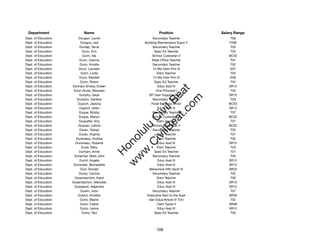 Department                 Name                             Position               Salary Range
Dept. of Education       Dungan, Laurie                   Secondary Teacher             T06
Dept. of Education         Dungca, Jed              Building Maintenance Supvr II      F209
Dept. of Education        Dunlap, Terrie                  Secondary Teacher             T03
Dept. of Education          Dunn, Erin                     Spec Ed Teacher              T03
Dept. of Education          Dunn, Ida                    School Custodian II           BC02
Dept. of Education        Dunn, Joanna                   State Ofﬁce Teacher            T07
Dept. of Education        Dunn, Krystle                   Secondary Teacher             T02
Dept. of Education       Dunn, Laureen                    12-Mo Elem Prin III           E07
Dept. of Education         Dunn, Linda                       Elem Teacher               T05
Dept. of Education        Dunn, Randell                   12-Mo Inter Prin VI           E09
Dept. of Education         Dunn, Shaun                     Spec Ed Teacher              T04
Dept. of Education   Dunnam-Enoka, Erleen                    Educ Asst III             SR12




                                                           t.c at
Dept. of Education    Dunn-Anzai, Maureen                   Vice Principal I            T03
Dept. of Education        Dunphy, Gaye                DP User Support Tech II          SR15




                                                         ea Be
                                                              om
Dept. of Education      Dunston, Darlene                  Secondary Teacher             T03
Dept. of Education       Dupont, Jessica                 Food Services Driver          BC03
Dept. of Education        Dupont, Uilani                     Educ Asst III             SR12




                                                      ilB il
                                                    iv Civ
Dept. of Education        Duque, Bobby                    Secondary Teacher             T07
Dept. of Education       Duque, Marlyn                   School Custodian II           BC02
Dept. of Education        Duquette, Kris                     Elem Teacher               T07
Dept. of Education       Duquez, Leticia                 School Custodian II           BC02




                                                 w lulu
Dept. of Education        Duran, Teresa                   Secondary Teacher             T02
Dept. of Education        Duran, Virginia                    Elem Teacher               T07
                                              w ono
Dept. of Education      Duranleau, Andrea                    Elem Teacher               T02


                                                  .C
Dept. of Education     Duranleau, Roberta                    Educ Asst III             SR12
Dept. of Education         Durel, Mary                       Elem Teacher               T03
Dept. of Education        Durham, Anne                     Spec Ed Teacher              T07
                                              H


Dept. of Education    Durlacher, Mark John                Secondary Teacher             T03
                                               w
Dept. of Education        Durnil, Angela                     Educ Asst III             SR12
Dept. of Education    Duronslet, Bernadette                  Educ Asst III             SR12
Dept. of Education         Durr, Donald                Behavioral Hlth Spclt III       SR22
Dept. of Education       Durso, Corrine                   Secondary Teacher             T02
Dept. of Education     Dusendschon, Karol                    Elem Teacher               T05
Dept. of Education   Dusendschon, Manoela                    Educ Asst III             SR12
Dept. of Education    Dusseault, Alejandra                   Educ Asst III             SR12
Dept. of Education         Dustin, John                   Secondary Teacher             T07
Dept. of Education       Dutdut, Annette             Executive Sect to the Supt        SR26
Dept. of Education        Dutro, Blaine               Gen Educ/Article VI Tchr          T02
Dept. of Education         Dutro, Faerie                     Clerk Typist II           SR08
Dept. of Education        Dutro, Leona                       Educ Asst III             SR12
Dept. of Education          Dutro, Tani                    Spec Ed Teacher              T03




                                                           108
 