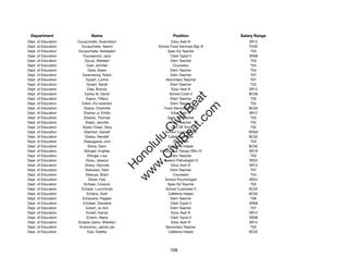 Department                  Name                             Position              Salary Range
Dept. of Education   Duvauchelle, Gwendolyn                 Educ Asst III              SR12
Dept. of Education     Duvauchelle, Naomi            School Food Services Mgr III      F206
Dept. of Education   Duvauchelle, Nohealani               Spec Ed Teacher               T03
Dept. of Education      Duyvejonck, Jana                    Clerk Typist II            SR08
Dept. of Education       Dycus, Melelani                    Elem Teacher                T03
Dept. of Education         Dyer, Jennifer                     Counselor                 T03
Dept. of Education          Dyke, Karen                     Elem Teacher                T04
Dept. of Education     Dyrensborg, Robin                    Elem Teacher                T07
Dept. of Education        Dysart, Lurline                Secondary Teacher              T07
Dept. of Education         Dysart, Sarah                    Elem Teacher                T03
Dept. of Education         Eala, Brandy                     Educ Asst III              SR12
Dept. of Education       Earley Sr, David                  School Cook II              BC06




                                                            t.c at
Dept. of Education        Eason, Tiffany                    Elem Teacher                T05
Dept. of Education     Eaton, Ku'uwainani                   Elem Teacher                T02




                                                          ea Be
                                                               om
Dept. of Education       Ebana, Charlotte               Food Services Driver           BC03
Dept. of Education       Ebanez Jr, Emilio                  Educ Asst III              SR12
Dept. of Education       Ebanez, Thomas                   Spec Ed Teacher               T03




                                                       ilB il
                                                     iv Civ
Dept. of Education        Ebato, Jennifer                   Elem Teacher                T02
Dept. of Education      Ebato-Tuliao, Gina                   Dist Off Tchr              T02
Dept. of Education       Eberhart, Garrett               School Custodian III          WS02
Dept. of Education        Ebesu, Randall                  Cafeteria Helper             BC02




                                                  w lulu
Dept. of Education       Ebesugawa, Joni                      Counselor                 T03
Dept. of Education          Ebina, Dann                   Cafeteria Helper             BC02
                                               w ono
Dept. of Education       Ebinger, Hughes              School Bus Transp Offcr III      SR18


                                                   .C
Dept. of Education         Ebinger, Lisa                    Elem Teacher                T03
Dept. of Education        Ebisu, Jessica                Speech Pathologist IV          SR22
Dept. of Education        Ebisui, Glynnes                   Educ Asst III              SR12
                                               H


Dept. of Education        Ebisutani, Geni                   Elem Teacher                T07
                                                w
Dept. of Education        Ebisuya, Brant                      Counselor                 T04
Dept. of Education          Ebner, Fely                  School Psychologist           SR24
Dept. of Education       Echalar, Corazon                 Spec Ed Teacher               T02
Dept. of Education     Echalar, Luzviminda               School Custodian II           BC02
Dept. of Education         Echano, Ruth                   Cafeteria Helper             BC02
Dept. of Education     Echavaria, Pegeen                    Elem Teacher                T06
Dept. of Education      Echiberi, Darylene                  Clerk Typist II            SR08
Dept. of Education        Eckert, Jo Ann                    Elem Teacher                T07
Dept. of Education        Eckert, Kanoe                     Educ Asst III              SR12
Dept. of Education         Eclarin, Maria                   Clerk Typist II            SR08
Dept. of Education   Eclipse-Ujano, Sherelyn                Educ Asst III              SR12
Dept. of Education    Economou, Jamie Lee                Secondary Teacher              T03
Dept. of Education         Eda, Estelita                  Cafeteria Helper             BC02




                                                            109
 
