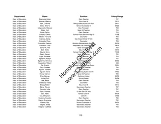 Department                Name                            Position               Salary Range
Dept. of Education     Edamura, Helen                     Elem Teacher                T07
Dept. of Education     Edayan, Marcus                     Educ Asst III              SR12
Dept. of Education      Eder, Ludivina            Bilingual/Bicultural S/H Asst      SR11
Dept. of Education      Edery, Moshe                   School Custodian II           BC02
Dept. of Education   Edgeworth, Richard                  Vice Principal I             T03
Dept. of Education        Edlao, Cyri                   Spec Ed Teacher               T03
Dept. of Education       Ednie, Felisa                    Elem Teacher                T03
Dept. of Education     Edrada, Cecilia           School Food Services Mgr IV         F306
Dept. of Education    Edralin, Francine                     Counselor                 T03
Dept. of Education     Edsman, Sonja                Gen Educ/Article VI Tchr          T05
Dept. of Education     Edwards, Cissy                       Counselor                 T03
Dept. of Education    Edwards, Dwayne            Building Maintenance Worker I       BC09




                                                        t.c at
Dept. of Education     Edwards, Ladd             Hseparent For Deaf/Blind (FP)       HE05
Dept. of Education       Edwards, Ted                   Spec Ed Teacher               T03




                                                      ea Be
                                                           om
Dept. of Education        Eert, Malle                     Educ Asst III              SR12
Dept. of Education       Egami, Chris             School Food Services Mgr III       F206
Dept. of Education       Egan, Raynel                   Spec Ed Teacher               T02




                                                   ilB il
                                                 iv Civ
Dept. of Education      Egan, Suzanne                     Elem Teacher                T03
Dept. of Education     Egdamin, Robyn                     Elem Teacher                T07
Dept. of Education   Egdamin, Veronica                  Cafeteria Helper             BC02
Dept. of Education    Eggleston, Robert                12-Mo Inter Prin VI            E09




                                              w lulu
Dept. of Education        Egi, Sharon            School Lunch Services Supvr         SR24
Dept. of Education      Ego, Charleen                  Secondary Teacher              T06
                                           w ono
Dept. of Education     Eguchi, Darlene                    Elem Teacher                T04


                                               .C
Dept. of Education      Eguchi, David              Data Procssg Systs Anal IV        SR22
Dept. of Education      Ehara, Kathryn                  Spec Ed Teacher               T06
Dept. of Education       Ehia, George                   Cafeteria Helper             BC02
                                           H


Dept. of Education        Eichler, Lori                   School Baker               BC06
                                            w
Dept. of Education        Eiker, Kevin                    Elem Teacher                T04
Dept. of Education    Eisenhour, Kasey                      Counselor                 T03
Dept. of Education       Eising, Robin                    Educ Asst III              SR12
Dept. of Education       Ejima, Teruko                 Secondary Teacher              T07
Dept. of Education      Ekimoto, Leila                    Elem Teacher                T07
Dept. of Education      Ekno, Thomas                   12-Mo Dist Off Tchr            T03
Dept. of Education         Eko, Keith                    School Cook II              BC06
Dept. of Education      Eko, Mary Ann                        Clerk III               SR08
Dept. of Education    Ekstrom, Carollyn                   Elem Teacher                T06
Dept. of Education    Elarco, Sherianne                Secondary Teacher              T02
Dept. of Education       Elderts, Guy                  School Custodian II           BC02
Dept. of Education      Elegino, Elvira                Secondary Teacher              T05
Dept. of Education    Elegino, Ivy Marie               Secondary Teacher              T03




                                                         110
 