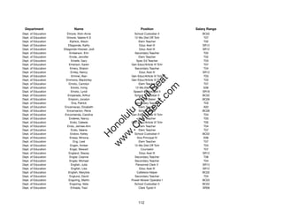 Department                 Name                            Position            Salary Range
Dept. of Education      Elmore, Kloh-Anne              School Custodian II         BC02
Dept. of Education      Elmore, Valerie K S            12-Mo Dist Off Tchr          T07
Dept. of Education        Elphick, Alison                 Elem Teacher              T02
Dept. of Education       Eltagonde, Kathy                  Educ Asst III           SR12
Dept. of Education   Eltagonde-Howser, Jodi                Educ Asst III           SR12
Dept. of Education        Emberson, Erin               Secondary Teacher            T02
Dept. of Education        Emde, Jennifer                  Elem Teacher              T02
Dept. of Education          Emelle, Gary                Spec Ed Teacher             T03
Dept. of Education       Emerson, Karen              Gen Educ/Article VI Tchr       T07
Dept. of Education        Emery, Sharon                Secondary Teacher            T04
Dept. of Education         Emley, Nancy                    Educ Asst III           SR12
Dept. of Education          Emmel, Alan              Gen Educ/Article VI Tchr       T03




                                                           t.c at
Dept. of Education     Emmons, Mackinley             Gen Educ/Article VI Tchr       T03
Dept. of Education       Emoto, Carrolyn                  Elem Teacher              T07




                                                         ea Be
                                                              om
Dept. of Education         Emoto, Irving               12-Mo Elem Prin II           E06
Dept. of Education         Emoto, Lyndi               Speech Pathologist II        SR18
Dept. of Education      Emperado, Arthur               School Custodian II         BC02




                                                      ilB il
                                                    iv Civ
Dept. of Education       Empron, Jocelyn                  School Baker             BC06
Dept. of Education          Ena, Patrick               Secondary Teacher            T03
Dept. of Education    Encarnacao, Elizabeth               Elem Teacher              A02
Dept. of Education      Encarnacion, Rena                 School Baker             BC06




                                                 w lulu
Dept. of Education    Encomienda, Caroline           Gen Educ/Article VI Tchr       T04
Dept. of Education       Enderes, Nancy                   Elem Teacher              T05
                                              w ono
Dept. of Education        Endo, Celeste              Gen Educ/Article VI Tchr       T05


                                                  .C
Dept. of Education      Endo, Jaimee-Ann                  Elem Teacher              T04
Dept. of Education         Endo, Valerie                  Elem Teacher              T07
Dept. of Education        Endow, Kelley                School Custodian II         BC02
                                              H


Dept. of Education        Enesa, Winona                  Vice Principal IV          E06
                                               w
Dept. of Education           Eng, Liesl                   Elem Teacher              T07
Dept. of Education        Engen, Amber                 12-Mo Dist Off Tchr          T04
Dept. of Education        Enger, Stewart                    Counselor               T07
Dept. of Education       England, Stacey                   Educ Asst III           SR12
Dept. of Education        Englar, Ceanne               Secondary Teacher            T06
Dept. of Education        Englar, Michael              Secondary Teacher            T04
Dept. of Education         English, Julia               Personnel Clerk V          SR13
Dept. of Education          English, Lisa                  Educ Asst III           SR12
Dept. of Education       English, Marylois               Cafeteria Helper          BC02
Dept. of Education        Englund, David               Secondary Teacher            T04
Dept. of Education       Engoring, Martin            Power Mower Operator I        BC03
Dept. of Education        Engoring, Velia              School Custodian II         BC02
Dept. of Education         Enhada, Traci                  Clerk Typist II          SR08




                                                          112
 