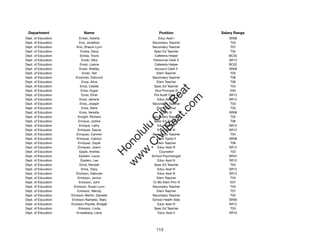 Department                  Name                            Position          Salary Range
Dept. of Education         Enitan, Keisha                   Educ Asst I           SR08
Dept. of Education         Eno, Jonathan                Secondary Teacher          T04
Dept. of Education       Eno, Sharon Lynn               Secondary Teacher          T07
Dept. of Education          Enoka, Dana                  Spec Ed Teacher           T05
Dept. of Education          Enoka, Travis                 Cafeteria Helper        BC02
Dept. of Education           Enoki, Dika                 Personnel Clerk V        SR13
Dept. of Education          Enoki, Lianne                 Cafeteria Helper        BC02
Dept. of Education         Enoki, Shelley                 Account Clerk II        SR08
Dept. of Education            Enoki, Ted                   Elem Teacher            T03
Dept. of Education      Enomoto, Edmund                 Secondary Teacher          T06
Dept. of Education           Enos, Alice                   Elem Teacher            T06
Dept. of Education          Enos, Ceslee                 Spec Ed Teacher           T04




                                                              t.c at
Dept. of Education           Enos, Dygre                  Vice Principal III       E05
Dept. of Education           Enos, Ethel                 Pre Audit Clerk II       SR13




                                                            ea Be
                                                                 om
Dept. of Education          Enos, Jerrene                   Educ Asst III         SR12
Dept. of Education          Enos, Joseph                Secondary Teacher          T03
Dept. of Education           Enos, Rene                    Elem Teacher            T03




                                                         ilB il
                                                       iv Civ
Dept. of Education          Enos, Venetta                     Clerk III           SR08
Dept. of Education        Enright, Richard              Secondary Teacher          T03
Dept. of Education        Enrique, Jodine                Spec Ed Teacher           T06
Dept. of Education         Enrique, Lethy                   Educ Asst III         SR12




                                                    w lulu
Dept. of Education        Enriques, Dayna                   Educ Asst III         SR12
Dept. of Education       Enriquez, Carmen               Secondary Teacher          T04
                                                 w ono
Dept. of Education       Enriquez, Carolyn                 Clerk Typist II        SR08


                                                     .C
Dept. of Education        Enriquez, Gayle                  Elem Teacher            T06
Dept. of Education        Enriquez, Joann                   Educ Asst III         SR12
Dept. of Education         Epple, Andrea                     Counselor             T03
                                                 H


Dept. of Education         Epstein, Laura               School Psychologist       SR24
                                                  w
Dept. of Education           Epstein, Lee                   Educ Asst III         SR12
Dept. of Education          Erice, Randall               Spec Ed Teacher           T04
Dept. of Education           Erice, Tracy                   Educ Asst III         SR12
Dept. of Education       Erickson, Deborah                  Educ Asst III         SR12
Dept. of Education        Erickson, Janice                 Elem Teacher            T04
Dept. of Education         Erickson, John               12-Mo Elem Prin III        E07
Dept. of Education     Erickson, Susan Lynn             Secondary Teacher          T04
Dept. of Education        Erickson, Wendy                  Elem Teacher            T07
Dept. of Education   Erickson-Martin, Danielle          Secondary Teacher          T02
Dept. of Education   Erickson-Nartatez, Mary            School Health Aide        SR09
Dept. of Education   Erickson-Pacleb, Bridget               Educ Asst III         SR12
Dept. of Education         Eriksson, Linda               Spec Ed Teacher           T03
Dept. of Education       Ernestberg, Liana                  Educ Asst II          SR10




                                                           113
 