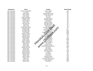 Department                 Name                             Position               Salary Range
Dept. of Education   Ernesto, TheronMatthew                Spec Ed Teacher              T02
Dept. of Education          Ervin, Edith                     Educ Asst III             SR12
Dept. of Education        Erwin, Barbara               Gen Educ/Article VI Tchr         T04
Dept. of Education        Esaki, Charlene               Complex Area Teacher            T07
Dept. of Education        Esaki, Cynthia                      Dist Off Tchr             T07
Dept. of Education      Esaki, Janet Misae                     Counselor                T05
Dept. of Education     Eschelbach, Kathryn                Secondary Teacher             T02
Dept. of Education        Escobar, Adam                   Secondary Teacher             T03
Dept. of Education      Escoto, Germaine                     Elem Teacher               T03
Dept. of Education         Esene, Tulifau                 Secondary Teacher             T03
Dept. of Education      Esera, Mary Jane                  Secondary Teacher             T04
Dept. of Education         Esibill, Derek                 Secondary Teacher             T03




                                                           t.c at
Dept. of Education        Eslinger, Lynda                    Elem Teacher               T02
Dept. of Education   Esmena-Carter, Maricar            Gen Educ/Article VI Tchr         T06




                                                         ea Be
                                                              om
Dept. of Education      Esmeralda, Elden                  12-Mo HS Prin VIII            E11
Dept. of Education       Esmeralda, Mark               Automotive Technician I         BC11
Dept. of Education      Esmeralda, Shelly                 Private Secretary I          SR20




                                                      ilB il
                                                    iv Civ
Dept. of Education        Esona, Agatha              School Food Services Mgr V        GF06
Dept. of Education     Espaniola, Jonathan                 Cafeteria Helper            BC02
Dept. of Education       Espaniola, Karen                 Secondary Teacher             T03
Dept. of Education      Espaniola, Moses                   Spec Ed Teacher              T04




                                                 w lulu
Dept. of Education      Espaniola, Wendy                   Spec Ed Teacher              T03
Dept. of Education         Espejo, Wade                   School Custodian II          BC02
                                              w ono
Dept. of Education      Esperas, Kayleen                  School Health Aide           SR09


                                                  .C
Dept. of Education      Espero, Hermelina                  Spec Ed Teacher              T04
Dept. of Education      Esperon, Rosalina                 School Custodian II          BC02
Dept. of Education         Espina, David                     Educ Asst III             SR12
                                              H


Dept. of Education        Espina, Kylene                  Secondary Teacher             T03
                                               w
Dept. of Education       Espinas, Ashley            Building Maintenance Worker I      BC09
Dept. of Education     Espinda, Donna-Von                    Educ Asst III             SR12
Dept. of Education        Espinda, Hope                      Elem Teacher               T07
Dept. of Education        Espinda, Kelley                 Secondary Teacher             T06
Dept. of Education      Espinda, Roseann                  School Custodian II          BC02
Dept. of Education       Espinosa, Eunice                       Librarian               T03
Dept. of Education      Espinoza, Barbara                    Elem Teacher               T02
Dept. of Education        Espiritu, Aldrin                    Educ Asst II             SR10
Dept. of Education       Espiritu, Danielle               Secondary Teacher             A02
Dept. of Education        Espiritu, Janice                12-Mo Elem Prin II            E06
Dept. of Education          Espiritu, Jeri           School Adm Services Asst III      SR16
Dept. of Education        Espiritu, Nancy                 Library Assistant IV         SR09
Dept. of Education        Espiritu, Ruﬁna                    Educ Asst III             SR12




                                                           114
 