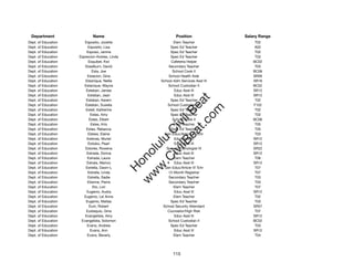 Department                  Name                             Position              Salary Range
Dept. of Education      Esposito, Jozette                   Elem Teacher                T02
Dept. of Education        Esposito, Lisa                  Spec Ed Teacher               A02
Dept. of Education       Esposo, Janine                   Spec Ed Teacher               T02
Dept. of Education   Esprecion-Andres, Linda              Spec Ed Teacher               T03
Dept. of Education         Esquibel, Kwi                   Cafeteria Helper            BC02
Dept. of Education      Esselburn, David                 Secondary Teacher              T03
Dept. of Education           Esta, Joe                     School Cook II              BC06
Dept. of Education        Estacion, Gina                 School Health Aide            SR09
Dept. of Education       Estanique, Nellie           School Adm Services Asst III      SR16
Dept. of Education      Estanique, Wayne                 School Custodian II           BC02
Dept. of Education       Esteban, James                     Educ Asst III              SR12
Dept. of Education        Esteban, Jean                     Educ Asst III              SR12




                                                            t.c at
Dept. of Education       Esteban, Kerem                   Spec Ed Teacher               T02
Dept. of Education      Esteban, Suwela                  School Custodian IV           F102




                                                          ea Be
                                                               om
Dept. of Education       Estell, Katherine                Spec Ed Teacher               T02
Dept. of Education          Estes, Amy                    Spec Ed Teacher               T02
Dept. of Education         Estes, Elbert                   School Cook II              BC06




                                                       ilB il
                                                     iv Civ
Dept. of Education          Estes, Kris                     Elem Teacher                T05
Dept. of Education       Estes, Rebecca                   Spec Ed Teacher               T05
Dept. of Education        Estess, Elaine               Gen Educ/Article VI Tchr         T03
Dept. of Education        Esteves, Muriel                   Educ Asst III              SR12




                                                  w lulu
Dept. of Education        Estioko, Pearl                    Educ Asst III              SR12
Dept. of Education      Estores, Rowena                 Speech Pathologist IV          SR22
                                               w ono
Dept. of Education       Estrada, Donna                     Educ Asst III              SR12


                                                   .C
Dept. of Education        Estrada, Laura                    Elem Teacher                T06
Dept. of Education       Estrala, Marivic                   Educ Asst III              SR12
Dept. of Education       Estrella, Dawn-L              Gen Educ/Article VI Tchr         T07
                                               H


Dept. of Education        Estrella, Linda                12-Month Registrar             T07
                                                w
Dept. of Education        Estrella, Sadie                Secondary Teacher              T03
Dept. of Education        Etienne, Pierre                Secondary Teacher              T03
Dept. of Education           Eto, Lori                      Elem Teacher                T07
Dept. of Education       Eugenio, Audra                     Educ Asst III              SR12
Dept. of Education      Eugenio, Lei Anna                   Elem Teacher                T02
Dept. of Education       Eugenio, Matias                  Spec Ed Teacher               T03
Dept. of Education         Eum, Robert                School Security Attendant        SR07
Dept. of Education       Eustaquio, Gina                 Counselor/High Risk            T07
Dept. of Education      Evangelista, Amy                    Educ Asst III              SR12
Dept. of Education    Evangelista, Solomon               School Custodian II           BC02
Dept. of Education        Evans, Andrew                   Spec Ed Teacher               T03
Dept. of Education          Evans, Ann                      Educ Asst III              SR12
Dept. of Education        Evans, Beverly                    Elem Teacher                T04




                                                            115
 