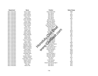 Department                 Name                            Position              Salary Range
Dept. of Education       Evans, Colleen                School Health Aide            SR09
Dept. of Education        Evans, Dahlia                   Elem Teacher                T07
Dept. of Education      Evans, Florence                   Educ Asst III              SR12
Dept. of Education      Evans, Florence                   Educ Asst III              SR12
Dept. of Education         Evans, Kim                     Elem Teacher                T02
Dept. of Education      Evans, Michelle                   Educ Asst III              SR12
Dept. of Education     Evans, Nandarani                 Spec Ed Teacher               T07
Dept. of Education        Evens, Joyce                 Secondary Teacher              T04
Dept. of Education      Everett, Colleen                Spec Ed Teacher               T04
Dept. of Education      Everett, Kenneth               Secondary Teacher              T03
Dept. of Education      Ewell, Candace               Gen Educ/Article VI Tchr         T07
Dept. of Education         Ewen, Scot                  Secondary Teacher              T07




                                                          t.c at
Dept. of Education       Exstrom, David                   Elem Teacher                T06
Dept. of Education        Fa'anunu, Lei                   Elem Teacher                T02




                                                        ea Be
                                                             om
Dept. of Education        Faatea, Gayle                   Educ Asst III              SR12
Dept. of Education      Fabia, Kathleen                 Account Clerk IV             SR13
Dept. of Education      Fabrao, Dolores                   Elem Teacher                T06




                                                     ilB il
                                                   iv Civ
Dept. of Education     Fabrao, Raechelle               12-Mo Inter Prin VI            E09
Dept. of Education        Fabrao, Tyler                   Educ Asst III              SR12
Dept. of Education       Fackrell, Mary                Secondary Teacher              T07
Dept. of Education       Factora, Tanya                Secondary Teacher              T04




                                                w lulu
Dept. of Education    Facuri, Christopher              Secondary Teacher              T07
Dept. of Education        Facuri, Joann                Secondary Teacher              T03
                                             w ono
Dept. of Education       Fadem, Denise                  Cafeteria Helper             BC02


                                                 .C
Dept. of Education     Fagaragan, Wayne             12-Mo Secondary Teacher           T03
Dept. of Education     Fagarang, Lorena                   Clerk Typist II            SR08
Dept. of Education    Faggard, Nathaniel             DP User Support Tech II         SR15
                                             H


Dept. of Education    Faildo-Lee, Sherrie              Secondary Teacher              T07
                                              w
Dept. of Education        Failing, Mabel               School Custodian II           BC02
Dept. of Education      Failma, Kimberly                  Clerk Typist II            SR08
Dept. of Education       Failma, Marcos                    Carpenter I               BC09
Dept. of Education     Faimealelei, Maria              School Custodian II           BC02
Dept. of Education         Fain, Susan                 Secondary Teacher              T02
Dept. of Education    Fairbank, Geraldine              Secondary Teacher              T07
Dept. of Education     Fairbanks, Brandi                  Educ Asst III              SR12
Dept. of Education   Faison-Olsen, Lucinda                 Counselor                  T03
Dept. of Education      Fajardo, Richard                12-Mo Counselor               T05
Dept. of Education      Fajota, Anthony                   Utility Worker             BC03
Dept. of Education       Fajota, Colleen           School Food Services Mgr III      F206
Dept. of Education          Fale, Iopu                    Educ Asst III              SR12
Dept. of Education        Faleiva, Faith                  Educ Asst III              SR12




                                                          116
 