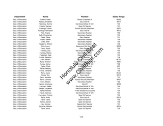 Department               Name                           Position              Salary Range
Dept. of Education       Faleiva, Ioane              School Custodian III         WS02
Dept. of Education    Falelua, Elizabeth                 Educ Asst III            SR12
Dept. of Education    Falenofoa, Tommy              Gen Educ/Article VI Tchr       T03
Dept. of Education     Faleolo, Marissa                Spec Ed Teacher             T07
Dept. of Education     Faletogo, Faitala           School Security Attendant      SR07
Dept. of Education   Faletogo, Nohealani                 Educ Asst III            SR12
Dept. of Education        Falk, Angela                Secondary Teacher            T03
Dept. of Education     Falk, Christopher              Secondary Teacher            T03
Dept. of Education        Fallas, Diane                  Elem Teacher              T07
Dept. of Education       Fallau, Gilbert              Secondary Teacher            T04
Dept. of Education         Falls, Sheri               Secondary Teacher            T05
Dept. of Education    Falzarano, William              Secondary Teacher            T05




                                                        t.c at
Dept. of Education         Fam, Laura               Behavioral Hlth Spclt IV      SR22
Dept. of Education        Fancy, Robin                   Elem Teacher              T05




                                                      ea Be
                                                           om
Dept. of Education       Fanning, Lisa              Gen Educ/Article VI Tchr       T04
Dept. of Education     Fanning, Wayne                 Secondary Teacher            T04
Dept. of Education      Faradineh, Neal               Secondary Teacher            T02




                                                   ilB il
                                                 iv Civ
Dept. of Education     Fardal, Rebecca                   Elem Teacher              T06
Dept. of Education       Faria, Merelin               School Custodian II         BC02
Dept. of Education       Faria, Sheldon          School Food Services Mgr IV      F306
Dept. of Education       Farias, Ashley             Gen Educ/Article VI Tchr       T02




                                              w lulu
Dept. of Education        Farias, Chad                12-Mo Elem Prin III          E07
Dept. of Education      Farias, Melody                 Spec Ed Teacher             T02
                                           w ono
Dept. of Education     Farina, Christine              Secondary Teacher            T02


                                               .C
Dept. of Education        Faris, Joyce                 Cafeteria Helper           BC02
Dept. of Education         Farley, Toni                  Educ Asst III            SR12
Dept. of Education      Farm, Jeanette                Secondary Teacher            T07
                                           H


Dept. of Education      Farm, Leonard              School Security Attendant      SR07
                                            w
Dept. of Education       Farm, Wailani                Secondary Teacher            T02
Dept. of Education    Farmer, Antoinette                    Clerk III             SR08
Dept. of Education     Farnham, Kelley              Gen Educ/Article VI Tchr       T04
Dept. of Education    Farrant, Laurence             Gen Educ/Article VI Tchr       T07
Dept. of Education      Farrell, Pamela           12-Mo Student Svcs Coord         T04
Dept. of Education     Farrell, Veronica            Gen Educ/Article VI Tchr       T04
Dept. of Education   Farrington, Francis               Spec Ed Teacher             T02
Dept. of Education        Farris, Ardis                  Educ Asst III            SR12
Dept. of Education        Farris, Laura                Spec Ed Teacher             T05
Dept. of Education       Farrow, Daniel                Spec Ed Teacher             T03
Dept. of Education       Fatu, Monica                Special Sch Teacher           T07
Dept. of Education    Faulkner, Melissa              School Psychologist          SR24
Dept. of Education        Favia, Diane                 Spec Ed Teacher             T03




                                                        117
 