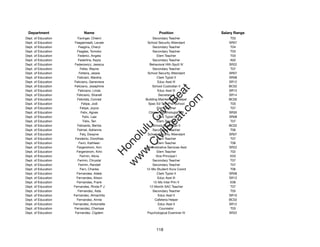 Department                 Name                            Position              Salary Range
Dept. of Education      Favinger, Chiemi                Secondary Teacher             T03
Dept. of Education    Feagaimaalii, Levale          School Security Attendant        SR07
Dept. of Education       Feagins, Cheryl                Secondary Teacher             T04
Dept. of Education     Feagles, Tomoko                  Secondary Teacher             T03
Dept. of Education      Federici, Angela                   Elem Teacher               T03
Dept. of Education      Federline, Kayla                Secondary Teacher             A02
Dept. of Education    Federowicz, Jessica            Behavioral Hlth Spclt IV        SR22
Dept. of Education        Feike, Wayne                  Secondary Teacher             T07
Dept. of Education       Feiteira, Jessie           School Security Attendant        SR07
Dept. of Education      Feliciani, Marsha                  Clerk Typist II           SR08
Dept. of Education    Feliciano, Genevieve                 Educ Asst III             SR12
Dept. of Education    Feliciano, Josephine              School Custodian II          BC02




                                                          t.c at
Dept. of Education      Feliciano, Linda                   Educ Asst III             SR12
Dept. of Education     Feliciano, Shanell                   Secretary II             SR14




                                                        ea Be
                                                             om
Dept. of Education      Felicilda, Conrad          Building Maintenance Helper       BC05
Dept. of Education         Felipe, Jodi             Spec Ed Tchr/Pre-School           T03
Dept. of Education        Felipe, Joyce                    Elem Teacher               T07




                                                     ilB il
                                                   iv Civ
Dept. of Education         Felix, Agnes              Clinical Psychologist VIII      SR30
Dept. of Education          Felix, Laai                    Clerk Typist II           SR08
Dept. of Education          Felix, Teri                    Elem Teacher               T07
Dept. of Education      Felizardo, Benita               School Custodian II          BC02




                                                w lulu
Dept. of Education      Felmet, Adrienne                Secondary Teacher             T06
Dept. of Education        Fely, Dwayne              School Security Attendant        SR07
                                             w ono
Dept. of Education    Fendentz, Dorothea                   Elem Teacher               T07


                                                 .C
Dept. of Education       Fenn, Kathleen                    Elem Teacher               T06
Dept. of Education     Fergerstrom, Ann            Administrative Services Asst      SR22
Dept. of Education     Fergerstrom, Kimi                   Elem Teacher               T02
                                             H


Dept. of Education        Fermin, Alicia                  Vice Principal I            E03
                                              w
Dept. of Education      Fermin, Chrystal                Secondary Teacher             T07
Dept. of Education       Fermin, Randall                Secondary Teacher             T07
Dept. of Education        Fern, Charles            12-Mo Student Svcs Coord           T06
Dept. of Education     Fernandes, Adele                    Clerk Typist II           SR08
Dept. of Education     Fernandes, Alison                   Educ Asst III             SR12
Dept. of Education     Fernandes, Frank                 12-Mo Inter Prin V            E08
Dept. of Education   Fernandes, Rinda P J            12-Month SAC Teacher             T07
Dept. of Education      Fernandez, Aida                 Secondary Teacher             T05
Dept. of Education   Fernandez, Almachita                   Educ Asst II             SR10
Dept. of Education     Fernandez, Annie                   Cafeteria Helper           BC02
Dept. of Education   Fernandez, Antoinette                  Educ Asst II             SR12
Dept. of Education    Fernandez, Cherisse                    Counselor                T03
Dept. of Education    Fernandez, Cigdem             Psychological Examiner IV        SR22




                                                          118
 