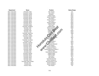 Department                   Name                               Position               Salary Range
Dept. of Education        Fernandez, Claire                     Elem Teacher                T07
Dept. of Education       Fernandez, Cynthia                     Educ Asst III              SR12
Dept. of Education       Fernandez, Cynthia                      Secretary I               SR12
Dept. of Education       Fernandez, Darcee                     Cafeteria Helper            BC02
Dept. of Education       Fernandez, Darcee                   School Custodian II           BC02
Dept. of Education       Fernandez, Darniell                    Educ Asst III              SR12
Dept. of Education        Fernandez, David                   School Custodian II           BC02
Dept. of Education        Fernandez, Deidre                     Educ Asst III              SR12
Dept. of Education       Fernandez, Dennis                   School Custodian II           BC02
Dept. of Education        Fernandez, Emery                     Cafeteria Helper            BC02
Dept. of Education       Fernandez, Eugene                       Educ Asst II              SR10
Dept. of Education     Fernandez, Evangeline                   Cafeteria Helper            BC02




                                                              t.c at
Dept. of Education        Fernandez, Gann                    School Custodian II           BC02
Dept. of Education         Fernandez, Geri                    Spec Ed Teacher               T03




                                                            ea Be
                                                                 om
Dept. of Education        Fernandez, Hazel                     Cafeteria Helper            BC02
Dept. of Education         Fernandez, Jane                     Cafeteria Helper            BC02
Dept. of Education     Fernandez, Jayla Anne                    Clerk Typist II            SR08




                                                         ilB il
                                                       iv Civ
Dept. of Education       Fernandez, Jeffrey                  Secondary Teacher              T02
Dept. of Education      Fernandez, Jonathan                  Secondary Teacher              T03
Dept. of Education         Fernandez, Keith              School Security Attendant         SR07
Dept. of Education         Fernandez, Kristi                  Spec Ed Teacher               T03




                                                    w lulu
Dept. of Education     Fernandez, Lana Marie                      Counselor                 T07
Dept. of Education         Fernandez, Leah                   School Custodian II           BC02
                                                 w ono
Dept. of Education      Fernandez, Leonarda                     Educ Asst III              SR12


                                                     .C
Dept. of Education       Fernandez, Manuel               School Security Attendant         SR07
Dept. of Education       Fernandez, Noreen                      Elem Teacher                T07
Dept. of Education       Fernandez, Norma                    School Custodian II           BC02
                                                 H


Dept. of Education        Fernandez, Orasa                  Professional Trainee II        SR18
                                                  w
Dept. of Education       Fernandez, Robert             Building Maintenance Worker II      WS09
Dept. of Education         Fernandez, Rose                     Cafeteria Helper            BC02
Dept. of Education         Fernandez, Ryan               School Security Attendant         SR07
Dept. of Education       Fernandez, Shantell                   Cafeteria Helper            BC02
Dept. of Education       Fernandez, Sharon                     Cafeteria Helper            BC02
Dept. of Education       Fernandez, Shirley                     Educ Asst III              SR12
Dept. of Education        Fernandez, Stacie                     Elem Teacher                T02
Dept. of Education        Fernandez, Susan                  Food Services Driver           BC03
Dept. of Education        Fernandez, Verna                   School Custodian III          WS02
Dept. of Education   Fernandez-Cabral, Minette            Gen Educ/Article VI Tchr          T06
Dept. of Education          Fernando, Elito                  School Custodian II           BC02
Dept. of Education          Fernando, Nilo                   School Custodian II           BC02
Dept. of Education         Ferrance, Felicia                    Elem Teacher                T04




                                                               119
 