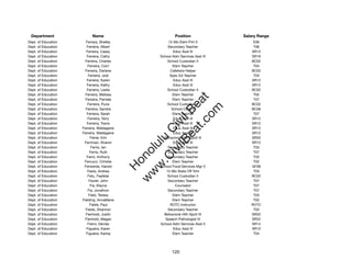 Department                Name                           Position              Salary Range
Dept. of Education     Ferrara, Shelley              12-Mo Elem Prin II             E06
Dept. of Education      Ferreira, Albert             Secondary Teacher              T06
Dept. of Education      Ferreira, Casey                 Educ Asst III              SR12
Dept. of Education      Ferreira, Cathy          School Adm Services Asst III      SR16
Dept. of Education     Ferreira, Charles             School Custodian II           BC02
Dept. of Education       Ferreira, Corri                Elem Teacher                T04
Dept. of Education     Ferreira, Darlene              Cafeteria Helper             BC02
Dept. of Education       Ferreira, Jodi               Spec Ed Teacher               T03
Dept. of Education      Ferreira, Karen                 Educ Asst III              SR12
Dept. of Education      Ferreira, Kathy                 Educ Asst III              SR12
Dept. of Education      Ferreira, Leslie             School Custodian II           BC02
Dept. of Education     Ferreira, Melissa                Elem Teacher                T02




                                                        t.c at
Dept. of Education     Ferreira, Pamela                 Elem Teacher                T07
Dept. of Education      Ferreira, Puna               School Custodian II           BC02




                                                      ea Be
                                                           om
Dept. of Education     Ferreira, Sandra                School Cook II              BC06
Dept. of Education      Ferreira, Sarah                 Elem Teacher                T07
Dept. of Education       Ferreira, Terry                Educ Asst III              SR12




                                                   ilB il
                                                 iv Civ
Dept. of Education      Ferreira, Travis                Educ Asst III              SR12
Dept. of Education   Ferreira, Waldagene                Educ Asst III              SR12
Dept. of Education   Ferreira, Waldagene                Educ Asst III              SR12
Dept. of Education         Ferrer, Erin            Behavioral Hlth Spclt III       SR20




                                              w lulu
Dept. of Education    Ferriman, Sharon                  Educ Asst III              SR12
Dept. of Education         Ferris, Ian               Secondary Teacher              T03
                                           w ono
Dept. of Education        Ferris, Ruth               Secondary Teacher              T07


                                               .C
Dept. of Education      Ferro, Anthony               Secondary Teacher              T03
Dept. of Education    Ferrucci, Christie                Elem Teacher                T02
Dept. of Education    Ferwerda, Harold           School Food Services Mgr V        GF06
                                           H


Dept. of Education      Festa, Andrea               12-Mo State Off Tchr            T03
                                            w
Dept. of Education       Fetu, Faafetai              School Custodian II           BC02
Dept. of Education        Feurer, John               Secondary Teacher              T07
Dept. of Education         Fia, Eleyne                   Counselor                  T07
Dept. of Education       Fia, Jonathon               Secondary Teacher              T07
Dept. of Education       Field, Teresa                  Elem Teacher                T03
Dept. of Education   Fielding, AnnaMarie                Elem Teacher                T02
Dept. of Education        Fields, Paul                ROTC Instructor              ROTC
Dept. of Education     Fields, Shannon               Secondary Teacher              T03
Dept. of Education     Fienhold, Justin            Behavioral Hlth Spclt IV        SR22
Dept. of Education     Fienhold, Megan              Speech Pathologist IV          SR22
Dept. of Education       Fierro, Denise          School Adm Services Asst II       SR14
Dept. of Education      Figueira, Karen                 Educ Asst III              SR12
Dept. of Education     Figueira, Karisa                 Elem Teacher                T04




                                                        120
 