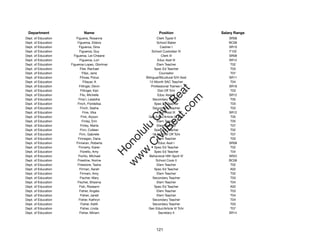 Department                  Name                              Position               Salary Range
Dept. of Education       Figueira, Rosanna                    Clerk Typist II            SR08
Dept. of Education        Figueroa, Eldora                    School Baker               BC06
Dept. of Education         Figueroa, Gina                       Cashier I                SR10
Dept. of Education         Figueroa, Guy                   School Custodian IV           F102
Dept. of Education     Figueroa, Lei-Cheane                      Clerk III               SR08
Dept. of Education          Figueroa, Lori                    Educ Asst III              SR12
Dept. of Education   Figueroa-Lopez, Glorimar                 Elem Teacher                T02
Dept. of Education          Filer, Rachael                  Spec Ed Teacher               T03
Dept. of Education            Filipi, Jane                      Counselor                 T07
Dept. of Education          Filivaa, Polua            Bilingual/Bicultural S/H Asst      SR11
Dept. of Education             Fillazar, A               12-Month SAC Teacher             T04
Dept. of Education         Fillinger, Devin               Professional Trainee I         SR16




                                                             t.c at
Dept. of Education          Fillinger, Kari                   Dist Off Tchr               T03
Dept. of Education          Filo, Michelle                    Educ Asst III              SR12




                                                           ea Be
                                                                om
Dept. of Education         Fina'i, Leialoha                Secondary Teacher              T05
Dept. of Education        Finch, Flordelisa                 Spec Ed Teacher               T03
Dept. of Education          Finch, Sasha                   Secondary Teacher              T03




                                                        ilB il
                                                      iv Civ
Dept. of Education            Fine, Vika                      Educ Asst III              SR12
Dept. of Education           Fink, Alyson               Gen Educ/Article VI Tchr          T05
Dept. of Education            Finlay, Erin                    Elem Teacher                T05
Dept. of Education          Finley, Marta                     Elem Teacher                T07




                                                   w lulu
Dept. of Education          Finn, Colleen                   Spec Ed Teacher               T02
Dept. of Education         Finn, Gabriele                  12-Mo Dist Off Tchr            T07
                                                w ono
Dept. of Education        Finnegan, Dana                      Elem Teacher                T03


                                                    .C
Dept. of Education       Finneran, Roberta                     Educ Asst I               SR08
Dept. of Education         Finnerty, Karen                  Spec Ed Teacher               T02
Dept. of Education          Fiorello, Amy                   Spec Ed Teacher               T04
                                                H


Dept. of Education        Fiorito, Michael              Behavioral Hlth Spclt IV         SR22
                                                 w
Dept. of Education        Firestine, Norine                  School Cook II              BC06
Dept. of Education        Firestone, Tasha                    Elem Teacher                T02
Dept. of Education         Firman, Sarah                    Spec Ed Teacher               A02
Dept. of Education          Firmani, Amy                      Elem Teacher                T02
Dept. of Education          Fischer, Mary                  Secondary Teacher              T03
Dept. of Education        Fischer, Shawna                     Elem Teacher                T04
Dept. of Education         Fish, Roseann                    Spec Ed Teacher               A02
Dept. of Education         Fisher, Angela                     Elem Teacher                T03
Dept. of Education          Fisher, Janell                    Elem Teacher                T04
Dept. of Education         Fisher, Kathryn                 Secondary Teacher              T04
Dept. of Education           Fisher, Keith                 Secondary Teacher              T03
Dept. of Education          Fisher, Linda               Gen Educ/Article VI Tchr          T07
Dept. of Education         Fisher, Miriam                      Secretary II              SR14




                                                             121
 