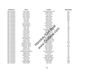 Department                   Name                            Position             Salary Range
Dept. of Education          Franco, Audrey             12-Mo Student Svcs Coord        T03
Dept. of Education           Franco, Maria                 Cafeteria Helper           BC02
Dept. of Education         Franco, Marvalae                Account Clerk III          SR11
Dept. of Education          Franco, Monica                   Educ Asst III            SR12
Dept. of Education         Franco, Perfecto                Cafeteria Helper           BC02
Dept. of Education          Franco, Shaena                   Educ Asst III            SR12
Dept. of Education            Frank, Annie                 Cafeteria Helper           BC02
Dept. of Education           Frank, Arlene                   Educ Asst III            SR12
Dept. of Education             Frank, Aya                    Elem Teacher              T02
Dept. of Education         Frank, Lawrence                Secondary Teacher            T02
Dept. of Education       Frank, Patricia M W                 Elem Teacher              T07
Dept. of Education         Frankel, Melissa               Secondary Teacher            T03




                                                              t.c at
Dept. of Education          Franklin, Laurie                 Elem Teacher              T04
Dept. of Education           Franks, Jody                    Clerk Typist II          SR08




                                                            ea Be
                                                                 om
Dept. of Education            Franks, John             10-Mo Student Svcs Coord        T02
Dept. of Education           Franz, Steven                12-Mo Elem Prin III          E07
Dept. of Education         Frasco, Kimberly                Spec Ed Teacher             T06




                                                         ilB il
                                                       iv Civ
Dept. of Education           Fraser, Dawn                     Counselor                T07
Dept. of Education          Fraser, Jeri-Linn           Gen Educ/Article VI Tchr       T03
Dept. of Education           Fraser, Keoki                    Counselor                T03
Dept. of Education         Fraticelli, Herman             Secondary Teacher            T02




                                                    w lulu
Dept. of Education       Frato-Hildebrant, K              Secondary Teacher            T07
Dept. of Education           Frazier, Leilani           Gen Educ/Article VI Tchr       T03
                                                 w ono
Dept. of Education         Frederick, Esther            Gen Educ/Article VI Tchr       T03


                                                     .C
Dept. of Education         Fredericks, Alivia              Cafeteria Helper           BC02
Dept. of Education      Fredericks, Emmarose                 Elem Teacher              T05
Dept. of Education      Fredericksen, Marylee              Spec Ed Teacher             T03
                                                 H


Dept. of Education      Frederickson, August              School Custodian II         BC02
                                                  w
Dept. of Education           Fredholm, Jay                 Spec Ed Teacher             T07
Dept. of Education          Freeman, Emily                 Spec Ed Teacher             T02
Dept. of Education       Freeman, Lana Lee                   Elem Teacher              T07
Dept. of Education   Freeman-Koepke, Fredeelyn          Gen Educ/Article VI Tchr       T03
Dept. of Education          Fregeau, Ingrid                Spec Ed Teacher             T05
Dept. of Education          Freiberg, Bryan                    Librarian               T05
Dept. of Education        Freidenburg, Linda              Secondary Teacher            T03
Dept. of Education            Freitag, Teri                Spec Ed Teacher             T03
Dept. of Education         Freitas, Adrienne            Business Mgmt Ofﬁcer I        EM05
Dept. of Education            Freitas, Allan              Secondary Teacher            T07
Dept. of Education          Freitas, Audrey                Cafeteria Helper           BC02
Dept. of Education       Freitas, Bernadette                 Clerk Typist II          SR08
Dept. of Education          Freitas, Brenda                  Educ Asst III            SR12




                                                             126
 