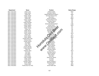 Department                  Name                             Position               Salary Range
Dept. of Education         Freitas, Corie                   Cafeteria Helper            BC02
Dept. of Education        Freitas, Deidra                  Secondary Teacher             T07
Dept. of Education          Freitas, Glen            Building Maintenance Worker I      BC09
Dept. of Education       Freitas, Jennifer              Gen Educ/Article VI Tchr         T03
Dept. of Education         Freitas, Joelle                    Educ Asst III             SR12
Dept. of Education         Freitas, Kelly                  School Custodian II          BC02
Dept. of Education       Freitas, Leinaala              Gen Educ/Article VI Tchr         T03
Dept. of Education         Freitas, Mark                   Secondary Teacher             T03
Dept. of Education      Freitas, Ninonette                    Elem Teacher               T04
Dept. of Education        Freitas, Phyllis            School Food Services Mgr II       F106
Dept. of Education       Freitas, Roseline                   School Cook II             BC06
Dept. of Education        Freitas, Sharon                  12-Mo Dist Off Tchr           T07




                                                            t.c at
Dept. of Education       Freitas, Thomas                Gen Educ/Article VI Tchr         T07
Dept. of Education          Freitas, Troy                  Secondary Teacher             T06




                                                          ea Be
                                                               om
Dept. of Education        Freitas, Vernon                  Secondary Teacher             T02
Dept. of Education        Freitas, Yvonne                   Spec Ed Teacher              T02
Dept. of Education        French, Andrea                       Educ Asst II             SR10




                                                       ilB il
                                                     iv Civ
Dept. of Education          French, Fran                   Secondary Teacher             T07
Dept. of Education        French, Marilyn                     Educ Asst III             SR12
Dept. of Education        French, Nathan               Mental Health Supervisor I       SR24
Dept. of Education    Frenette-Garcia, Ellen               Secondary Teacher             T07




                                                  w lulu
Dept. of Education        Frerking, Sylvia                      Counselor                T04
Dept. of Education       Freudig, Caroline                    Elem Teacher               T03
                                               w ono
Dept. of Education          Frey, Robert                    Vice Principal IV            E06


                                                   .C
Dept. of Education         Frias, Tiffany                     Elem Teacher               T04
Dept. of Education         Friberg, Holly                   Spec Ed Teacher              T03
Dept. of Education       Fricano, Michael                     Elem Teacher               T02
                                               H


Dept. of Education      Frieday, Marybeth                   Spec Ed Teacher              T04
                                                w
Dept. of Education           Friedl, Carl                  Secondary Teacher             T05
Dept. of Education       Friedman, Alexis                     Educ Asst III             SR12
Dept. of Education           Friel, Paula                  Secondary Teacher             T02
Dept. of Education          Friel, Stacie                   Spec Ed Teacher              T03
Dept. of Education         Friel, William                     Elem Teacher               T07
Dept. of Education         Friend, Felicia                     ACE Intern                E01
Dept. of Education       Frilles, Elizabeth               Special Sch Teacher            T03
Dept. of Education        Frisbie, James                        Counselor                T07
Dept. of Education        Frisbie, Nancy                        Counselor                T07
Dept. of Education      Frofunga, Celerino                 School Custodian II          BC02
Dept. of Education        Fromm, Wesley                    Secondary Teacher             A02
Dept. of Education        Fronda, Cesar                       Educ Asst III             SR12
Dept. of Education   Fronda-Choy Foo, Emily                School Health Aide           SR09




                                                            127
 