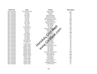 Department                 Name                              Position              Salary Range
Dept. of Education   Fujii Pacheco, Patricia               Spec Ed Teacher              T07
Dept. of Education           Fujii, Alan                     Electrician I             BC10
Dept. of Education          Fujii, Ardith                      Librarian                T07
Dept. of Education         Fujii, Bonnie                 Secondary Teacher              T05
Dept. of Education          Fujii, Brant                 Secondary Teacher              T05
Dept. of Education          Fujii, David               Gen Educ/Article VI Tchr         T05
Dept. of Education           Fujii, Eric              Data Procssg Systs Anal III      SR20
Dept. of Education           Fujii, Gary                   Vice Principal III           E05
Dept. of Education          Fujii, Grace               Gen Educ/Article VI Tchr         T07
Dept. of Education         Fujii, Joanne                 Library Assistant III         SR07
Dept. of Education           Fujii, Joni                    Elem Teacher                T06
Dept. of Education           Fujii, June                    Elem Teacher                T07




                                                            t.c at
Dept. of Education     Fujii, Keith Minoru                    Counselor                 T06
Dept. of Education          Fujii, Kevin             School Adm Services Asst I        SR12




                                                          ea Be
                                                               om
Dept. of Education         Fujii, Lauren                 Secondary Teacher              T06
Dept. of Education           Fujii, Lynn                    Elem Teacher                T07
Dept. of Education           Fujii, May                     Clerk Typist II            SR08




                                                       ilB il
                                                     iv Civ
Dept. of Education         Fujii, Rachael                   Elem Teacher                T04
Dept. of Education       Fujii, Raymond                  12-Mo Elem Prin III            E07
Dept. of Education          Fujii, Rayna                    Elem Teacher                T05
Dept. of Education         Fujii, Robert                 Secondary Teacher              T03




                                                  w lulu
Dept. of Education         Fujii, Sakaye                    Elem Teacher                T07
Dept. of Education     Fujii, Sharyl Lynn                   Elem Teacher                T03
                                               w ono
Dept. of Education      Fujii, Sheri Lynn                   Elem Teacher                T07


                                                   .C
Dept. of Education           Fujii, Troy                   Spec Ed Teacher              T07
Dept. of Education     Fujii-Goo, Tammy                     Elem Teacher                T05
Dept. of Education       Fujikawa, Beth              10-Mo Student Svcs Coord           T07
                                               H


Dept. of Education     Fujikawa, Colleen                    Elem Teacher                T03
                                                w
Dept. of Education     Fujikawa, Joylynn                    Elem Teacher                T07
Dept. of Education      Fujikawa, Laurie                    Elem Teacher                T07
Dept. of Education     Fujikawa, Robert                     Elem Teacher                T07
Dept. of Education     Fujikawa, Sandra              School Adm Services Asst III      SR16
Dept. of Education     Fujikawa, Serena                    Spec Ed Teacher              T07
Dept. of Education    Fujikawa, Shaunda                  School Health Aide            SR09
Dept. of Education      Fujikawa, Tracey                    Elem Teacher                T07
Dept. of Education        Fujimori, Judy                   Social Worker IV            SR22
Dept. of Education      Fujimori, Shelley                   Elem Teacher                T07
Dept. of Education        Fujimori, Todd                12-Mo MT Vice Prin II           E04
Dept. of Education     Fujimoto, Angela                    Spec Ed Teacher              T04
Dept. of Education      Fujimoto, Bruce              12-Mo Student Svcs Coord           T07
Dept. of Education      Fujimoto, Carlyn                  12-Mo HS Prin VIII            E11




                                                            129
 