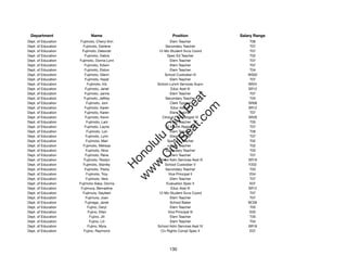 Department                 Name                            Position              Salary Range
Dept. of Education    Fujimoto, Cheryl Ann                 Elem Teacher               T06
Dept. of Education     Fujimoto, Darlene                Secondary Teacher             T07
Dept. of Education     Fujimoto, Deborah            12-Mo Student Svcs Coord          T07
Dept. of Education      Fujimoto, Debra                  Spec Ed Teacher              T02
Dept. of Education   Fujimoto, Donna Lynn                  Elem Teacher               T07
Dept. of Education      Fujimoto, Edwin                    Elem Teacher               T07
Dept. of Education      Fujimoto, Elston                   Elem Teacher               T04
Dept. of Education      Fujimoto, Glenn                School Custodian III          WS02
Dept. of Education       Fujimoto, Hazel                   Elem Teacher               T07
Dept. of Education        Fujimoto, Iris           School Lunch Services Supvr       SR24
Dept. of Education       Fujimoto, Janet                    Educ Asst III            SR12
Dept. of Education      Fujimoto, Janne                    Elem Teacher               T07




                                                          t.c at
Dept. of Education      Fujimoto, Jeffrey               Secondary Teacher             T04
Dept. of Education        Fujimoto, Joni                   Clerk Typist II           SR08




                                                        ea Be
                                                             om
Dept. of Education      Fujimoto, Karen                     Educ Asst III            SR12
Dept. of Education      Fujimoto, Karen                    Elem Teacher               T07
Dept. of Education       Fujimoto, Kevin              Clinical Psychologist VI       SR26




                                                     ilB il
                                                   iv Civ
Dept. of Education        Fujimoto, Lani                   Elem Teacher               T05
Dept. of Education      Fujimoto, Layne                 12-Month Registrar            T07
Dept. of Education        Fujimoto, Lori                   Elem Teacher               T06
Dept. of Education       Fujimoto, Lynn                    Elem Teacher               T07




                                                w lulu
Dept. of Education       Fujimoto, Mari                  Spec Ed Teacher              T02
Dept. of Education     Fujimoto, Melissa                   Elem Teacher               T02
                                             w ono
Dept. of Education       Fujimoto, Nina                 Secondary Teacher             T03


                                                 .C
Dept. of Education       Fujimoto, Rene                    Elem Teacher               T07
Dept. of Education      Fujimoto, Roslyn           School Adm Services Asst III      SR16
Dept. of Education     Fujimoto, Stanley               School Custodian V            F202
                                             H


Dept. of Education      Fujimoto, Trisha                Secondary Teacher             T03
                                              w
Dept. of Education        Fujimoto, Troy                  Vice Principal II           E04
Dept. of Education       Fujimoto, Vera                    Elem Teacher               T07
Dept. of Education   Fujimoto-Saka, Donna                Evaluation Spec II           E07
Dept. of Education    Fujimura, Bernadine                   Educ Asst III            SR12
Dept. of Education     Fujimura, Gayleen            12-Mo Student Svcs Coord          T07
Dept. of Education       Fujimura, Joan                    Elem Teacher               T07
Dept. of Education       Fujinaga, Janet                   School Baker              BC06
Dept. of Education         Fujino, Daryl                   Elem Teacher               T05
Dept. of Education         Fujino, Ellen                  Vice Principal III          E05
Dept. of Education          Fujino, Jill                   Elem Teacher               T05
Dept. of Education          Fujino, Lili                   Elem Teacher               T04
Dept. of Education         Fujino, Myra            School Adm Services Asst IV       SR18
Dept. of Education      Fujino, Raymond              Civ Rights Compl Spec II         E07




                                                          130
 