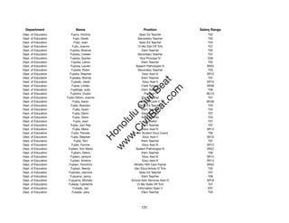 Department                Name                             Position              Salary Range
Dept. of Education      Fujino, Victoria                 Spec Ed Teacher              T02
Dept. of Education         Fujio, Derek                 Secondary Teacher             T02
Dept. of Education         Fujio, Joan                   Spec Ed Teacher              T04
Dept. of Education        Fujio, Joanne                 12-Mo Dist Off Tchr           T07
Dept. of Education     Fujioka, Brianne                    Elem Teacher               T02
Dept. of Education     Fujioka, Colleen                 Secondary Teacher             T07
Dept. of Education     Fujioka, Gaylien                   Vice Principal IV           E06
Dept. of Education       Fujioka, Lance                    Elem Teacher               T02
Dept. of Education      Fujioka, Lauren               Speech Pathologist IV          SR22
Dept. of Education       Fujioka, Robin                 Secondary Teacher             T03
Dept. of Education     Fujioka, Stephen                     Educ Asst III            SR12
Dept. of Education     Fujisaka, Brandy                    Elem Teacher               T07




                                                          t.c at
Dept. of Education       Fujisaki, Jared                    Educ Asst II             SR10
Dept. of Education       Fujise, Linden                    Clerk Typist II           SR08




                                                        ea Be
                                                             om
Dept. of Education      Fujishige, Judy                    Elem Teacher               T06
Dept. of Education     Fujishiro, Dustin                     Plumber I               BC10
Dept. of Education   Fujita Oshiro, Joanne                 Elem Teacher               T07




                                                     ilB il
                                                   iv Civ
Dept. of Education        Fujita, Aaron                    School Cook II            BC06
Dept. of Education      Fujita, Brandon                  Spec Ed Teacher              T04
Dept. of Education        Fujita, Dyani                    Elem Teacher               T03
Dept. of Education        Fujita, Glenn                    Elem Teacher               T07




                                                w lulu
Dept. of Education        Fujita, Glenn                    Elem Teacher               T04
Dept. of Education         Fujita, Joan                      Counselor                T07
                                             w ono
Dept. of Education      Fujita, Joni Rae                   Elem Teacher               T07


                                                 .C
Dept. of Education        Fujita, Maria                     Educ Asst III            SR12
Dept. of Education       Fujita, Pamela             12-Mo Student Svcs Coord          T06
Dept. of Education      Fujita, Stephen                     Educ Asst II             SR10
                                             H


Dept. of Education         Fujita, Toni                    Elem Teacher               T07
                                              w
Dept. of Education       Fujita, Yvonne                     Educ Asst III            SR12
Dept. of Education    Fujitani, Ann Marie             Speech Pathologist IV          SR22
Dept. of Education       Fujitani, Debra                   Elem Teacher               T06
Dept. of Education     Fujitani, Jerilynn                   Educ Asst III            SR12
Dept. of Education     Fujitani, Kristine                   Educ Asst III            SR12
Dept. of Education    Fujitani, Tomohiro             Athletic Hlth Care Trainer      SR22
Dept. of Education      Fujitani, Wendy              Gen Educ/Article VI Tchr         T05
Dept. of Education    Fujiwara, Jasmine                  Spec Ed Teacher              T07
Dept. of Education     Fujiyama, Jenny                     Elem Teacher               T06
Dept. of Education    Fujiyama, Michele            School Adm Services Asst IV       SR18
Dept. of Education    Fukada, Catherine                12-Mo State Off Tchr           T07
Dept. of Education        Fukada, Jan                   Information Spec II           E07
Dept. of Education       Fukada, Jana                      Elem Teacher               T03




                                                          131
 