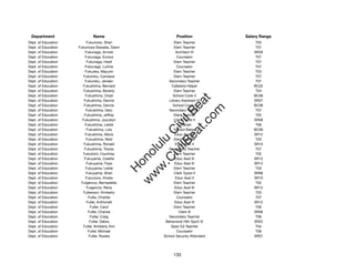 Department                 Name                            Position             Salary Range
Dept. of Education        Fukumoto, Shari                  Elem Teacher              T05
Dept. of Education   Fukumura-Sawada, Dawn                 Elem Teacher              T07
Dept. of Education       Fukunaga, Arnold                   Architect VI            SR28
Dept. of Education       Fukunaga, Eunice                    Counselor               T07
Dept. of Education        Fukunaga, Heidi                  Elem Teacher              T07
Dept. of Education       Fukunaga, Lurline                   Counselor               T07
Dept. of Education       Fukuoka, Mayumi                   Elem Teacher              T03
Dept. of Education      Fukuroku, Candace                  Elem Teacher              T07
Dept. of Education       Fukuroku, Jeneen               Secondary Teacher            T07
Dept. of Education     Fukushima, Bernard                Cafeteria Helper           BC02
Dept. of Education      Fukushima, Beverly                 Elem Teacher              T04
Dept. of Education       Fukushima, Chad                  School Cook II            BC06




                                                           t.c at
Dept. of Education      Fukushima, Dennis               Library Assistant III       SR07
Dept. of Education      Fukushima, Dennis                 School Cook II            BC06




                                                         ea Be
                                                              om
Dept. of Education       Fukushima, Gary                Secondary Teacher            T07
Dept. of Education      Fukushima, Jeffrey                 Elem Teacher              T02
Dept. of Education     Fukushima, Joycelyn                 Clerk Typist II          SR08




                                                      ilB il
                                                    iv Civ
Dept. of Education       Fukushima, Leslie                    Librarian              T06
Dept. of Education        Fukushima, Lois                  School Baker             BC06
Dept. of Education       Fukushima, Maria                  Educ Asst III            SR12
Dept. of Education       Fukushima, Reid                   Elem Teacher              T03




                                                 w lulu
Dept. of Education      Fukushima, Ronald                   Educ Asst II            SR10
Dept. of Education      Fukushima, Tracey               Secondary Teacher            T07
                                              w ono
Dept. of Education     Fukutomi, Courtney                  Elem Teacher              T02


                                                  .C
Dept. of Education      Fukuyama, Colette                  Educ Asst III            SR12
Dept. of Education        Fukuyama, Faye                   Educ Asst III            SR12
Dept. of Education       Fukuyama, Leslie                  Elem Teacher              T03
                                              H


Dept. of Education       Fukuyama, Shari                   Clerk Typist II          SR08
                                               w
Dept. of Education       Fukuzono, Kristie                  Educ Asst II            SR10
Dept. of Education    Fulgencio, Bernadette                Elem Teacher              T02
Dept. of Education        Fulgencio, Rena                  Educ Asst III            SR12
Dept. of Education     Fulkerson, Kimberly                 Elem Teacher              T03
Dept. of Education         Fulks, Charles                    Counselor               T07
Dept. of Education        Fuller, Anthonett                Educ Asst III            SR12
Dept. of Education          Fuller, Carol                  Elem Teacher              T06
Dept. of Education         Fuller, Charise                    Clerk III             SR08
Dept. of Education          Fuller, Craig               Secondary Teacher            T06
Dept. of Education          Fuller, Debra             Behavioral Hlth Spclt IV      SR22
Dept. of Education     Fuller, Kimberly Ann              Spec Ed Teacher             T04
Dept. of Education         Fuller, Michael                   Counselor               T06
Dept. of Education         Fuller, Rosela            School Security Attendant      SR07




                                                          133
 