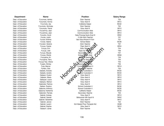 Department               Name                            Position              Salary Range
Dept. of Education    Furumoto, Ashley                  Elem Teacher                T03
Dept. of Education    Furumoto, Donna                    Educ Asst III             SR12
Dept. of Education      Furumoto, Ida                  Cafeteria Helper            BC02
Dept. of Education   Furumoto, Nicholas                 Elem Teacher                T02
Dept. of Education    Furumoto, Tracie                   Educ Asst III             SR12
Dept. of Education    Furushima, Jean                Communication Aide            SR12
Dept. of Education    Furushima, Jean                Communication Aide            SR12
Dept. of Education      Furusho, Scott            Data Procssg Systs Anal IV       SR22
Dept. of Education      Furuta, Justin               12-Mo Elem Teacher             T07
Dept. of Education     Furuta, Kristine            Gen Educ/Article VI Tchr         T07
Dept. of Education      Furuta, Valerie                 School Baker               BC06
Dept. of Education    Furutani, Norene                  Elem Teacher                T07




                                                        t.c at
Dept. of Education      Furuya, Carole                  Prgm Spclt V               SR24
Dept. of Education       Furuya, Erin                   Elem Teacher                T04




                                                      ea Be
                                                           om
Dept. of Education       Furuya, Jodi                  Spec Ed Teacher              T06
Dept. of Education     Furuya, Maude                  Secondary Teacher             T07
Dept. of Education      Furuya, Sharla                School Health Aide           SR09




                                                   ilB il
                                                 iv Civ
Dept. of Education      Furuyama, Eri                  Spec Ed Teacher              T05
Dept. of Education     Furuyama, Terry                 Spec Ed Teacher              T04
Dept. of Education   Furuya-Tojo, Sheryl              Secondary Teacher             T03
Dept. of Education     Fusato, Shirley                Secondary Teacher             T05




                                              w lulu
Dept. of Education       Futa, Marcia                Contracts Assistant II        SR15
Dept. of Education       Fyrileiv, Olav               Secondary Teacher             T03
                                           w ono
Dept. of Education    Gabalis, Aniceto                School Custodian II          BC02


                                               .C
Dept. of Education     Gabalis, Aurelio               School Custodian II          BC02
Dept. of Education     Gabaon, Evelyn                    Educ Asst III             SR12
Dept. of Education      Gabaon, Maria                    Educ Asst III             SR12
                                           H


Dept. of Education     Gabayan, Laura                    Educ Asst III             SR12
                                            w
Dept. of Education    Gabaylo, Merilyn                   Educ Asst III             SR12
Dept. of Education    Gabinete, Patricia                 Educ Asst III             SR12
Dept. of Education     Gablan, Rustico                School Custodian II          BC02
Dept. of Education    Gabonia, Anthony                School Custodian II          BC02
Dept. of Education   Gabonia, Katherine                Cafeteria Helper            BC02
Dept. of Education    Gaborski, Pamela                Secondary Teacher             T03
Dept. of Education     Gabriel, Andrea                   Educ Asst III             SR12
Dept. of Education     Gabriel, Garrett             Behavioral Hlth Spclt IV       SR22
Dept. of Education    Gabriel, Geraldine                 Educ Asst III             SR12
Dept. of Education     Gabriel, Janice                  Elem Teacher                T02
Dept. of Education     Gabriel, Lavern           Sch Based Phys Therapist Aid      HE08
Dept. of Education     Gabriel, Sophia                   Educ Asst III             SR12
Dept. of Education     Gadach, Larisa                   Elem Teacher                T03




                                                        135
 