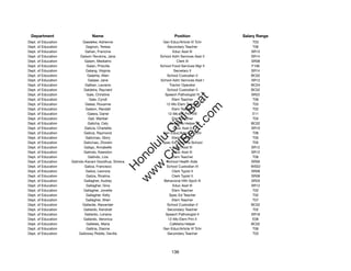 Department                      Name                                Position              Salary Range
Dept. of Education          Gaedeke, Adrienne                 Gen Educ/Article VI Tchr         T03
Dept. of Education            Gagnon, Teresa                     Secondary Teacher             T06
Dept. of Education            Gahan, Francine                       Educ Asst III             SR12
Dept. of Education         Gaison-Terukina, Jana             School Adm Services Asst II      SR14
Dept. of Education           Galam, Mediatrix                          Clerk III              SR08
Dept. of Education             Galan, Priscilla              School Food Services Mgr II      F106
Dept. of Education            Galang, Virginia                       Secretary II             SR14
Dept. of Education             Galarita, Allen                   School Custodian II          BC02
Dept. of Education              Galase, Jane                 School Adm Services Asst I       SR12
Dept. of Education            Galban, Laureno                     Tractor Operator            BC04
Dept. of Education          Galdeira, Raynard                    School Custodian II          BC02
Dept. of Education             Gale, Christine                 Speech Pathologist IV          SR22




                                                                    t.c at
Dept. of Education              Gale, Cyndi                         Elem Teacher               T06
Dept. of Education            Galeai, Roxanne                   12-Mo Elem Teacher             T03




                                                                  ea Be
                                                                       om
Dept. of Education            Galeon, Randall                       Elem Teacher               T02
Dept. of Education             Galera, Darrel                    12-Mo HS Prin VIII            E11
Dept. of Education              Gali, Maribel                       Elem Teacher               T05




                                                               ilB il
                                                             iv Civ
Dept. of Education              Galicha, Cely                     Cafeteria Helper            BC02
Dept. of Education           Galicia, Charlette                      Educ Asst II             SR10
Dept. of Education           Galicia, Raymond                 Gen Educ/Article VI Tchr         T06
Dept. of Education            Galicinao, Glory                      Elem Teacher               T05




                                                          w lulu
Dept. of Education          Galicinao, Zhorein                Spec Ed Tchr/Pre-School          T05
Dept. of Education           Galigo, Annabelle                      Educ Asst III             SR12
                                                       w ono
Dept. of Education          Galindo, Kearston                       Educ Asst III             SR12


                                                           .C
Dept. of Education              Galindo, Liza                       Elem Teacher               T06
Dept. of Education   Galindo-Kanani Goodhue, Sirrena             School Health Aide           SR09
Dept. of Education           Galiza, Francisco                  School Custodian III          WS02
                                                  H


Dept. of Education            Galiza, Leonora                       Clerk Typist II           SR08
                                                        w
Dept. of Education            Galiza, Rizalina                      Clerk Typist II           SR08
Dept. of Education           Gallagher, Audrey                 Behavioral Hlth Spclt III      SR20
Dept. of Education            Gallagher, Gina                       Educ Asst III             SR12
Dept. of Education          Gallagher, Jonette                      Elem Teacher               T02
Dept. of Education            Gallagher, Kelly                    Spec Ed Teacher              T02
Dept. of Education            Gallagher, Sheri                      Elem Teacher               T07
Dept. of Education          Gallarde, Alexander                  School Custodian II          BC02
Dept. of Education          Gallardo, Kendrah                    Secondary Teacher             T02
Dept. of Education           Gallardo, Loriana                  Speech Pathologist II         SR18
Dept. of Education          Gallardo, Veronica                   12-Mo Elem Prin II            E06
Dept. of Education             Galletes, Maria                    Cafeteria Helper            BC02
Dept. of Education             Gallina, Dianne                Gen Educ/Article VI Tchr         T06
Dept. of Education        Galloway Riddle, Davilla               Secondary Teacher             T03




                                                                   136
 