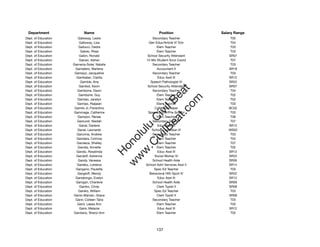 Department                 Name                            Position              Salary Range
Dept. of Education      Galloway, Leslie                Secondary Teacher             T05
Dept. of Education       Galloway, Lisa               Gen Educ/Article VI Tchr        T04
Dept. of Education      Gallucci, Dedre                    Elem Teacher               T03
Dept. of Education        Galolo, Rhea                     Elem Teacher               T03
Dept. of Education       Galon, Ronald               School Security Attendant       SR07
Dept. of Education       Galvez, Adrian             12-Mo Student Svcs Coord          T07
Dept. of Education   Gamarra-Soler, Natalia             Secondary Teacher             T03
Dept. of Education    Gamatero, Marlene                    Accountant II             SR18
Dept. of Education    Gamayo, Jacqueline                Secondary Teacher             T03
Dept. of Education     Gambalan, Clarita                   Educ Asst III             SR12
Dept. of Education        Gamble, Ana                  Speech Pathologist IV         SR22
Dept. of Education       Gambol, Kevin               School Security Attendant       SR07




                                                           t.c at
Dept. of Education      Gambone, Dawn                   Secondary Teacher             T04
Dept. of Education       Gambone, Guy                      Elem Teacher               T02




                                                         ea Be
                                                              om
Dept. of Education      Gamiao, Janelyn                    Elem Teacher               T02
Dept. of Education     Gamiao, Raejean                     Elem Teacher               T03
Dept. of Education    Gamilo Jr, Florentino              Cafeteria Helper            BC02




                                                      ilB il
                                                    iv Civ
Dept. of Education   Gammage, Catherine              Spec Ed Tchr/Pre-School          T03
Dept. of Education      Gampon, Renee                      Elem Teacher               T06
Dept. of Education     Gamurot, Naidah                  Secondary Teacher             T07
Dept. of Education       Ganal, Darlene                    Educ Asst III             SR12




                                                 w lulu
Dept. of Education      Ganal, Leonardo                 School Custodian III         WS02
Dept. of Education     Gancinia, Andrew                 Secondary Teacher             T03
                                              w ono
Dept. of Education     Gandara, Corinna                    Elem Teacher               T04


                                                  .C
Dept. of Education     Gandeza, Shelley                    Elem Teacher               T07
Dept. of Education      Gandia, Annette                    Elem Teacher               T02
Dept. of Education     Gando, Rosalinda                    Educ Asst III             SR12
                                              H


Dept. of Education     Gandolf, Adrienne                 Social Worker IV            SR22
                                               w
Dept. of Education      Gandy, Vanessa                  School Health Aide           SR09
Dept. of Education     Ganeko, Loreena              School Adm Services Asst II      SR14
Dept. of Education     Gangano, Paulette                 Spec Ed Teacher              T03
Dept. of Education      Gangloff, Wendy               Behavioral Hlth Spclt IV       SR22
Dept. of Education    Ganialongo, Evelyn                   Educ Asst III             SR12
Dept. of Education     Ganigan, Charlene                School Health Aide           SR09
Dept. of Education       Ganiko, Cindy                     Clerk Typist II           SR08
Dept. of Education      Ganiko, William                  Spec Ed Teacher              T03
Dept. of Education   Ganio-Marzan, Grace                   Clerk Typist II           SR08
Dept. of Education    Ganir, Colleen Taira              Secondary Teacher             T03
Dept. of Education      Ganir, Leesa Ann                   Elem Teacher               T05
Dept. of Education       Ganir, Melanie                    Educ Asst III             SR12
Dept. of Education   Ganitano, Sheryl-Ann                  Elem Teacher               T02




                                                          137
 