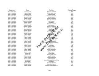 Department               Name                            Position                 Salary Range
Dept. of Education      Gann, Russell                 School Custodian II             BC02
Dept. of Education      Ganon, Diana                  School Health Aide              SR09
Dept. of Education      Ganoot, Lloyd                   Cafeteria Helper              BC02
Dept. of Education    Ganotice, Michael              Food Services Driver             BC03
Dept. of Education    Ganotisi, Pamela                  School Cook II                BC06
Dept. of Education     Gante, Orlando                 School Custodian II             BC02
Dept. of Education     Gaoiran, Aldrich               School Custodian II             BC02
Dept. of Education   Gaoiran, Chaunalee                  Elem Teacher                  T02
Dept. of Education    Gaoiran, Victoria                  Educ Asst III                SR12
Dept. of Education      Garan, Ainsley                School Custodian II             BC02
Dept. of Education     Garan, Shannon                    Elem Teacher                  T02
Dept. of Education    Garania, Adelaida               School Custodian II             BC02




                                                       t.c at
Dept. of Education    Garania, Ricardo                School Custodian II             BC02
Dept. of Education    Garce, Jeannette                   Educ Asst III                SR12




                                                     ea Be
                                                          om
Dept. of Education    Garces, Bernette                   Clerk Typist II              SR08
Dept. of Education     Garces, Damien                 School Custodian II             BC02
Dept. of Education    Garces, Lynnette                   Elem Teacher                  T03




                                                  ilB il
                                                iv Civ
Dept. of Education      Garcia, Akeyo                    Elem Teacher                  T02
Dept. of Education      Garcia, Amber                    Elem Teacher                  T03
Dept. of Education     Garcia, Athena                  Spec Ed Teacher                 T03
Dept. of Education      Garcia, Daniel            10-Mo Student Svcs Coord             T06




                                             w lulu
Dept. of Education      Garcia, Danny                 12-Mo Elem Prin II               E06
Dept. of Education     Garcia, Dennis                 School Custodian II             BC02
                                          w ono
Dept. of Education     Garcia, Dominic          Building Maintenance Worker I         BC09


                                              .C
Dept. of Education      Garcia, Donna                       Clerk III                 SR08
Dept. of Education     Garcia, Edward                     Counselor                    T06
Dept. of Education      Garcia, Gloria                  School Cook II                BC06
                                          H


Dept. of Education      Garcia, Honey                  Spec Ed Teacher                 T02
                                           w
Dept. of Education     Garcia, Jaselyn                School Custodian II             BC02
Dept. of Education     Garcia, Jennifer                Spec Ed Teacher                 T02
Dept. of Education     Garcia, Jessica                   Elem Teacher                  T03
Dept. of Education       Garcia, Juan                    School Baker                 BC06
Dept. of Education       Garcia, Julie                School Health Aide              SR09
Dept. of Education     Garcia, Lenore                  Spec Ed Teacher                 T03
Dept. of Education      Garcia, Leticia               Communication Aid               SR12
Dept. of Education     Garcia, Lorraine                 Cafeteria Helper              BC02
Dept. of Education      Garcia, Louie          School Safety and Security Ofﬁcer      SR13
Dept. of Education      Garcia, Mary                     Educ Asst III                SR12
Dept. of Education     Garcia, Megan                  Secondary Teacher                T02
Dept. of Education    Garcia, Meredith                Secondary Teacher                T02
Dept. of Education     Garcia, Michael            Building Const Inspector III        SR21




                                                        138
 