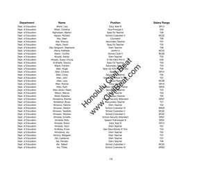Department                  Name                               Position             Salary Range
Dept. of Education           Alford, Lisa                      Educ Asst III            SR12
Dept. of Education        Alfred, Christina                   Vice Principal II          E04
Dept. of Education      Alghussein, Marilyn                  Spec Ed Teacher             T06
Dept. of Education        Algoso, Richard                  School Custodian II          BC02
Dept. of Education            Alip, Dean                         Counselor               T06
Dept. of Education          Alip, Shauna                   Secondary Teacher             T07
Dept. of Education          Alipio, David                    Spec Ed Teacher             T05
Dept. of Education   Alip-Taniguchi, Stephanie                 Elem Teacher              T06
Dept. of Education        Alisna, Kathleen                        Janitor II            BC02
Dept. of Education         Alison, Cynthia                    School Cook II            BC06
Dept. of Education        Alivado, Ashley                      Elem Teacher              T03
Dept. of Education    Alivado, Susan Chung                  12-Mo Elem Prin II           E06




                                                              t.c at
Dept. of Education       Al-Khatib, Devony                   Spec Ed Teacher             T03
Dept. of Education        Allaire, Franklin                Secondary Teacher             T04




                                                            ea Be
                                                                 om
Dept. of Education           Allen, Angel               Spec Ed Tchr/Pre-School          T02
Dept. of Education          Allen, Christol                     Secretary II            SR14
Dept. of Education           Allen, Corey                  Secondary Teacher             T02




                                                         ilB il
                                                       iv Civ
Dept. of Education           Allen, John                 Gen Educ/Article VI Tchr        T07
Dept. of Education            Allen, Lara                      School Baker             BC06
Dept. of Education          Allen, Ronnie                       Educ Asst II            SR10
Dept. of Education           Allen, Ruth                Athletic Hlth Care Trainer      SR22




                                                    w lulu
Dept. of Education       Allen-Alioto, Helen               Secondary Teacher             T03
Dept. of Education         Allison, Marcia                     Elem Teacher              T03
                                                 w ono
Dept. of Education        Allred, Natasha                  Secondary Teacher             T02


                                                     .C
Dept. of Education       Almadova, Brenda               School Security Attendant       SR07
Dept. of Education       Almadova, Bryan                   Secondary Teacher             T07
Dept. of Education       Almanza, Paloma                       Elem Teacher              T02
                                                 H


Dept. of Education       Almazan, Gereon                   School Custodian III         WS02
                                                  w
Dept. of Education       Almazan, Teodolfo                 School Custodian II          BC02
Dept. of Education       Almazan, Teodora                  School Custodian II          BC02
Dept. of Education       Almeida, Annette               School Security Attendant       SR07
Dept. of Education         Almeida, Kelly                 Speech Pathologist IV         SR22
Dept. of Education        Almeida, Sheryl                      Educ Asst III            SR12
Dept. of Education         Almeida, Taryn                      Elem Teacher              T07
Dept. of Education        Al-Misky, Eman                 Gen Educ/Article VI Tchr        T04
Dept. of Education         Almodova, Joy                       Elem Teacher              T02
Dept. of Education       Almony, Margaret                      Elem Teacher              T07
Dept. of Education         Alo, Catherine                      Elem Teacher              T07
Dept. of Education           Alo, Pamela                       Elem Teacher              T06
Dept. of Education           Alo, Talbert                  School Custodian II          BC02
Dept. of Education            Alo, Thalia                  School Custodian III         WS02




                                                              14
 