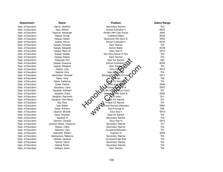 Department                 Name                             Position               Salary Range
Dept. of Education       Garvin, Geoffrey                Secondary Teacher              T04
Dept. of Education         Gary, William                 School Custodian II           BC02
Dept. of Education     Gasmen, Alexander             Athletic Hlth Care Trainer        SR22
Dept. of Education        Gaspar, Arnida                  Cafeteria Helper             BC02
Dept. of Education        Gaspar, Darlani             Behavioral Hlth Spclt IV         SR22
Dept. of Education        Gaspar, Donna                  School Custodian II           BC02
Dept. of Education       Gaspar, Kimberly                   Elem Teacher                T05
Dept. of Education       Gaspar, Margaret                   School Baker               BC06
Dept. of Education       Gaspar, Mary-Jo                     Educ Asst III             SR12
Dept. of Education        Gaspar, Natalie             Gen Educ/Article VI Tchr          T03
Dept. of Education        Gaspar, Ralene                    Elem Teacher                T03
Dept. of Education        Gasparka, Erin                  Spec Ed Teacher               A02




                                                           t.c at
Dept. of Education      Gasper, Duwayne                  School Custodian II           BC02
Dept. of Education       Gasper, Margaret                   Elem Teacher                T05




                                                         ea Be
                                                              om
Dept. of Education         Gastilo, Judy                     Educ Asst III             SR12
Dept. of Education         Gatanis, Gina                  Spec Ed Teacher               T04
Dept. of Education     Gatchalian, Nowwell          Bilingual/Bicultural S/H Asst      SR11




                                                      ilB il
                                                    iv Civ
Dept. of Education         Gates, Holly                        Librarian                T06
Dept. of Education       Gates, Katherine                 Spec Ed Teacher               T03
Dept. of Education        Gates, Patrick                 Library Assistant IV          SR09
Dept. of Education       Gaudiano, Lisha                Physical Therapist IV          SR22




                                                 w lulu
Dept. of Education      Gaughen, Kathleen           12-Mo Student Svcs Coord            T07
Dept. of Education       Gaughen, Kiaka               Behavioral Hlth Spclt IV         SR22
                                              w ono
Dept. of Education     Gaughen, Raymond                       ACE Intern                E01


                                                  .C
Dept. of Education     Gaughen, Tami Marie                Spec Ed Teacher               T07
Dept. of Education          Gay, Rory                     Spec Ed Teacher               T07
Dept. of Education          Gay, Walter              School Security Attendant         SR07
                                              H


Dept. of Education        Gayer, Anthony                   Vice Principal III           E05
                                               w
Dept. of Education       Gaylord, Michele                    Educ Asst II              SR10
Dept. of Education        Gaza, Sheriann                  Spec Ed Teacher               T03
Dept. of Education          Gazabat, K                   Secondary Teacher              T03
Dept. of Education      Gazmen, Zenaida                      Educ Asst III             SR12
Dept. of Education   Gazmen-Stook, Cheyenne              Secondary Teacher              T07
Dept. of Education        Gearen, Claire                 Secondary Teacher              T03
Dept. of Education        Gebhard, Cara                  Counselor/Alienation           T07
Dept. of Education      Gebhardt, William                    Engineer VI               SR28
Dept. of Education    Gebreyesus, Rebecca                Secondary Teacher              T03
Dept. of Education      Geddes, Vanessa                  Counselor/High Risk            T04
Dept. of Education        Gehrke, David                  Secondary Teacher              T02
Dept. of Education        Geiling, Kristin               Secondary Teacher              T03
Dept. of Education        Gelbard, Adam                     Elem Teacher                T04




                                                           140
 