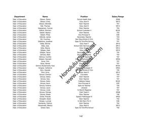 Department                  Name                             Position              Salary Range
Dept. of Education        Gibson, Elaine                  School Health Aide           SR09
Dept. of Education         Gibson, Emily                      Educ Asst III            SR12
Dept. of Education       Gibson, Michelle                    Elem Teacher               T07
Dept. of Education         Giel, Thomas                       Educ Asst III            SR12
Dept. of Education     Giesseman, Corrine                    Elem Teacher               T04
Dept. of Education       Gifford, Shonton                 School Custodian II          BC02
Dept. of Education        Gilbert, Marilyn                   Elem Teacher               T03
Dept. of Education         Gilbert, Philip                  Vice Principal IV           E06
Dept. of Education       Gilbride, James                  Secondary Teacher             T03
Dept. of Education         Gill, Courtney              Gen Educ/Article VI Tchr         T03
Dept. of Education     Gillentine, Jonathan            Spec Ed Tchr/Pre-School          T07
Dept. of Education         Gilles, Bonnie                     Educ Asst II             SR10




                                                             t.c at
Dept. of Education          Gillia, Jody              School Adm Services Asst II      SR14
Dept. of Education         Gillia, Wayne                      Educ Asst III            SR12




                                                           ea Be
                                                                om
Dept. of Education         Gilligan, Kate                     Educ Asst II             SR10
Dept. of Education        Gilligan, Trevor                Secondary Teacher             T02
Dept. of Education        Gilmore, Mark                   Secondary Teacher             T04




                                                        ilB il
                                                      iv Civ
Dept. of Education       Gilmour, Cynthia                  Spec Ed Teacher              T07
Dept. of Education       Gilstein, Kenneth             Clinical Psychologist VIII      SR30
Dept. of Education          Gima, Clint                   Secondary Teacher             T07
Dept. of Education         Gima, Denise                      Elem Teacher               T07




                                                   w lulu
Dept. of Education   Giminiz-Bustamante, Kaui                School Cook I             BC04
Dept. of Education      Gingras, Catherine              Speech Pathologist IV          SR22
                                                w ono
Dept. of Education         Ginn, Danielle              Gen Educ/Article VI Tchr         T03


                                                    .C
Dept. of Education          Gino, Anna                        Educ Asst III            SR12
Dept. of Education       Ginoza, Cherilyn                      Counselor                T04
Dept. of Education        Ginoza, Debra                      Elem Teacher               T07
                                                H


Dept. of Education         Ginoza, Gary                      Elem Teacher               T07
                                                 w
Dept. of Education        Ginoza, Keiko                    Cafeteria Helper            BC02
Dept. of Education         Ginoza, Kevin                    Vice Principal III          E05
Dept. of Education       Ginoza, Kristine                  Spec Ed Teacher              T05
Dept. of Education        Ginoza, Laura                         Librarian               T07
Dept. of Education         Ginoza, Linda                  12-Month Registrar            T07
Dept. of Education       Ginoza, Pamela                      Clerk Typist II           SR08
Dept. of Education        Ginoza, Sheila                     Elem Teacher               T06
Dept. of Education        Ginter, Priscilla             Speech Pathologist IV          SR22
Dept. of Education       Giorgetti, Sarah                    Elem Teacher               T03
Dept. of Education       Giorgis, Lucinda                 12-Mo Elem Prin II            E06
Dept. of Education      Giorlando, Patricia                  Elem Teacher               T02
Dept. of Education     Giovannetti, Marilyn                   Educ Asst III            SR12
Dept. of Education          Girard, Sara               Spec Ed Tchr/Pre-School          T02




                                                            142
 