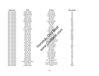 Department                  Name                            Position              Salary Range
Dept. of Education      Golden, Kimberly                     Elem Teacher              T07
Dept. of Education      Golden, Michael                    Spec Ed Teacher             T03
Dept. of Education     Goldenberg, Sharon                  Spec Ed Teacher             T02
Dept. of Education      Goldenson, Dana                   Secondary Teacher            T02
Dept. of Education        Goldin, Katie                      Dist Off Tchr             T02
Dept. of Education       Golding, Phyllis                    Educ Asst III            SR12
Dept. of Education      Goldson, Terance                     Educ Asst III            SR12
Dept. of Education     Goldstein, Michelle               Physical Therapist IV        SR22
Dept. of Education       Golis, Michelle                     Elem Teacher              T05
Dept. of Education        Gomban, Gail                       Educ Asst III            SR12
Dept. of Education        Gomban, Kari                          Clerk II              SR06
Dept. of Education        Gomer, Jamie                        Counselor                T03




                                                            t.c at
Dept. of Education      Gomera, Ashley                       Elem Teacher              T03
Dept. of Education    Gomera, Heidemarie                     Clerk Typist II          SR08




                                                          ea Be
                                                               om
Dept. of Education       Gomes, Dellyn                    School Health Aide          SR09
Dept. of Education       Gomes, Dustun                     Tractor Operator           BC04
Dept. of Education        Gomes, Elna                         ACE Intern               E01




                                                       ilB il
                                                     iv Civ
Dept. of Education       Gomes, Gayla                      Cafeteria Helper           BC02
Dept. of Education       Gomes, Jennie                     Cafeteria Helper           BC02
Dept. of Education       Gomes, Joane                        Clerk Typist II          SR08
Dept. of Education       Gomes, Jonna                    School Custodian III         WS02




                                                  w lulu
Dept. of Education       Gomes, Joseph               School Grounds Mtnce Supvr       F304
Dept. of Education        Gomes, Kelly                 Spec Ed Tchr/Pre-School         T03
                                               w ono
Dept. of Education      Gomes, Kimberly                      Elem Teacher              T05


                                                   .C
Dept. of Education        Gomes, Lesa                     Secondary Teacher            T02
Dept. of Education      Gomes, Melonie                   School Custodian III         WS02
Dept. of Education        Gomes, Skyle                   School Custodian II          BC02
                                               H


Dept. of Education       Gomes, Susan                        Educ Asst III            SR12
                                                w
Dept. of Education       Gomes, Teresa                       Elem Teacher              T03
Dept. of Education       Gomes, Wendy                        Elem Teacher              T07
Dept. of Education        Gomes, Zita                     School Health Aide          SR09
Dept. of Education       Gomez, Anyely                    Secondary Teacher            T02
Dept. of Education        Gomez, Clara                     Spec Ed Teacher             T02
Dept. of Education       Gomez, Darren                   School Custodian II          BC02
Dept. of Education        Gomez, Mark                        Elem Teacher              T02
Dept. of Education       Gomez, Marlon                       Elem Teacher              T02
Dept. of Education      Gomez, Michael                 Spec Prog Mgmt Spec II          E07
Dept. of Education   Gomez-Karinen, Lorraine                 Dist Off Tchr             T07
Dept. of Education       Gonda, Belinda              School Food Services Mgr II      F106
Dept. of Education        Gonda, Hulali               School Security Attendant       SR07
Dept. of Education     Gonsalves, Colleen                       Clerk III             SR08




                                                            144
 