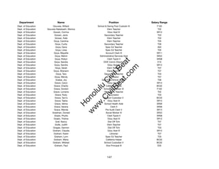 Department                   Name                              Position               Salary Range
Dept. of Education        Gouveia, Willard            School & Swmg Pool Custodn IV       F105
Dept. of Education   Gouveia-Nakahashi, Monica                 Elem Teacher                T02
Dept. of Education        Gowan, Corrina                        Educ Asst III             SR12
Dept. of Education         Gowan, Janis                     Secondary Teacher              T03
Dept. of Education          Gowan, Kate                        Elem Teacher                T02
Dept. of Education        Goya, Caroline                       Elem Teacher                T05
Dept. of Education          Goya, Curtis                    Secondary Teacher              T06
Dept. of Education          Goya, Dana                       Spec Ed Teacher               A02
Dept. of Education          Goya, Lissa                      Spec Ed Teacher               T05
Dept. of Education         Goya, Mayette                     Account Clerk III            SR11
Dept. of Education          Goya, Melvin                Administrative Services Asst      SR22
Dept. of Education          Goya, Robyn                        Clerk Typist II            SR08




                                                              t.c at
Dept. of Education         Goya, Sandra                    DOE Comm Director               E10
Dept. of Education         Goya, Sandra                         Educ Asst III             SR12




                                                            ea Be
                                                                 om
Dept. of Education          Goya, Sarah                        Elem Teacher                T07
Dept. of Education        Goya, Shenann                        Elem Teacher                T07
Dept. of Education           Goya, Tara                     Secondary Teacher              T03




                                                         ilB il
                                                       iv Civ
Dept. of Education         Goya, Wendy                           Counselor                 T07
Dept. of Education          Grabar, Joy                  Gen Educ/Article VI Tchr          T06
Dept. of Education         Grace, Caryn                         Educ Asst III             SR12
Dept. of Education         Grace, Charity                    Cafeteria Helper             BC02




                                                    w lulu
Dept. of Education        Grace, Gordon                    School Custodian IV            F102
Dept. of Education        Grace, Lorraine                   Secondary Teacher              T02
                                                 w ono
Dept. of Education          Grace, Ruby                          Counselor                 T03


                                                     .C
Dept. of Education         Grace, Tani'a                   School Custodian II            BC02
Dept. of Education         Grace, Tasha                         Educ Asst III             SR12
Dept. of Education         Grace, Velma                     School Health Aide            SR09
                                                 H


Dept. of Education         Grace, Verena                           Clerk II               SR06
                                                  w
Dept. of Education         Grace, Wanda                      Pre Audit Clerk II           SR13
Dept. of Education       Gradman, Donald                     Social Worker IV             SR22
Dept. of Education         Grado, Phyllis                      Clerk Typist II            SR08
Dept. of Education        Graetz, Tristine                      Educ Asst III             SR12
Dept. of Education          Graf, Nancy                         Dist Off Tchr              T07
Dept. of Education          Grafe, Judith                      Elem Teacher                T07
Dept. of Education        Gragas, Gannon                        Dist Off Tchr              T03
Dept. of Education       Graham, Claudia                        Educ Asst III             SR12
Dept. of Education        Graham, Karen                           Librarian                T07
Dept. of Education         Graham, Lynn                      Spec Ed Teacher               T03
Dept. of Education        Graham, Maria                      Cafeteria Helper             BC02
Dept. of Education       Graham, Mildred                   School Custodian II            BC02
Dept. of Education         Graham, Paul                       Vice Principal III           E05




                                                              147
 