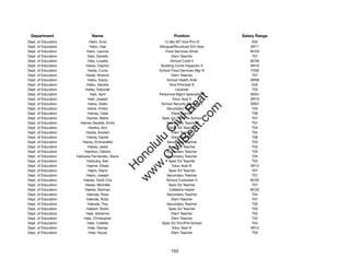 Department                   Name                              Position               Salary Range
Dept. of Education           Hahn, Errol                   12-Mo MT Vice Prin III          E05
Dept. of Education            Hahn, Hae                Bilingual/Bicultural S/H Asst      SR11
Dept. of Education          Hahn, Laurine                   Food Services Driver          BC03
Dept. of Education          Haia, Danelle                      Elem Teacher                T07
Dept. of Education          Haia, Louella                      School Cook II             BC06
Dept. of Education         Haida, Clayton               Building Const Inspector II       SR19
Dept. of Education          Haida, Curtis              School Food Services Mgr III       F206
Dept. of Education         Haida, Sherron                      Elem Teacher                T07
Dept. of Education          Haiku, Kazzy                     School Health Aide           SR09
Dept. of Education          Haiku, Sandra                     Vice Principal III           E05
Dept. of Education         Hailey, Deborah                       Librarian                 T03
Dept. of Education            Haili, April             Personnel Mgmt Specialist V        SR24




                                                              t.c at
Dept. of Education          Haili, Joseph                       Educ Asst II              SR10
Dept. of Education          Haina, Aiden                School Security Attendant         SR07




                                                            ea Be
                                                                 om
Dept. of Education          Haine, Kristin                   Secondary Teacher             T04
Dept. of Education          Haines, Celia                      Elem Teacher                T06
Dept. of Education          Haines, Maria               Spec Ed Tchr/Pre-School            T07




                                                         ilB il
                                                       iv Civ
Dept. of Education     Haines-Swatek, Emily                  Secondary Teacher             T07
Dept. of Education           Haioka, Ann                      Spec Ed Teacher              T04
Dept. of Education         Haiola, Anolani                     Elem Teacher                T02
Dept. of Education          Haiola, Daniel                     Elem Teacher                T06




                                                    w lulu
Dept. of Education       Haiola, Emmanette                   Secondary Teacher             T03
Dept. of Education          Haiola, Jared                     Spec Ed Teacher              T03
                                                 w ono
Dept. of Education        Hairston, Deloris                  Secondary Teacher             T03


                                                     .C
Dept. of Education   Haitsuka Fernandez, Alana               Secondary Teacher             T05
Dept. of Education          Haitsuka, Keri                    Spec Ed Teacher              T03
Dept. of Education          Hajime, Elisse                      Educ Asst III             SR12
                                                 H


Dept. of Education          Hajiro, Glenn                     Spec Ed Teacher              T07
                                                  w
Dept. of Education         Hajiro, Joseph                    Secondary Teacher             T07
Dept. of Education       Hakala, Sook Cha                   School Custodian II           BC02
Dept. of Education         Hakes, Michelle                    Spec Ed Teacher              T07
Dept. of Education        Hakkei, Norman                      Cafeteria Helper            BC02
Dept. of Education          Hakoda, Ross                     Secondary Teacher             T04
Dept. of Education         Hakoda, Ruby                        Elem Teacher                T07
Dept. of Education          Hakoda, Troy                     Secondary Teacher             T02
Dept. of Education         Halbert, Robin                     Spec Ed Teacher              T03
Dept. of Education         Hale, Adrianne                      Elem Teacher                T02
Dept. of Education        Hale, Christopher                    Elem Teacher                T02
Dept. of Education          Hale, Collette              Spec Ed Tchr/Pre-School            T04
Dept. of Education           Hale, Denise                       Educ Asst III             SR12
Dept. of Education           Hale, Keysa                       Elem Teacher                T03




                                                              153
 