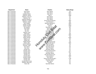 Department                 Name                           Position              Salary Range
Dept. of Education        Hale, Kristina                  Elem Teacher               T02
Dept. of Education        Hale, Norma                     Educ Asst III             SR12
Dept. of Education     Haleakala, Rosslin                 Educ Asst III             SR12
Dept. of Education     Haleamau, Geneva                      Clerk III              SR08
Dept. of Education   Haleamau, Lana-Lynn                  Elem Teacher               T07
Dept. of Education      Haleamau, Traci                   Elem Teacher               T04
Dept. of Education   Haleamau-Kahawai, A                  Elem Teacher               T07
Dept. of Education    Halemano Jr, Colbert          School Security Attendant       SR07
Dept. of Education     Halfmann, Joseph                 Vice Principal IV            E06
Dept. of Education       Halili, Douglas             Behavioral Specialist IV       SR22
Dept. of Education     Haliniak, Cornelia                 Educ Asst III             SR12
Dept. of Education      Haliniak, Paulette                   Clerk III              SR08




                                                          t.c at
Dept. of Education        Hall, Jeanette               Secondary Teacher             A02
Dept. of Education        Hall, Pamela                    Elem Teacher               T05




                                                        ea Be
                                                             om
Dept. of Education         Hall, Tanya                    Elem Teacher               T03
Dept. of Education          Hall, Toni                 Secondary Teacher             T03
Dept. of Education      Hallaman, Ernell               Secondary Teacher             T07




                                                     ilB il
                                                   iv Civ
Dept. of Education        Hallett, Brian              Budget Specialist III          E08
Dept. of Education      Halligan, Michael            Behavioral Hlth Spclt IV       SR22
Dept. of Education       Hallock, Donna                   Elem Teacher               T03
Dept. of Education      Halmas, Richard                School Custodian II          BC02




                                                w lulu
Dept. of Education        Halpenny, Jan                Secondary Teacher             T03
Dept. of Education        Halsted, Mari                    Counselor                 T07
                                             w ono
Dept. of Education      Halsted, Samuel              Gen Educ/Article VI Tchr        T03


                                                 .C
Dept. of Education       Halston, Abby               Behavioral Hlth Spclt IV       SR22
Dept. of Education     Halvick, McKenzie                Spec Ed Teacher              T02
Dept. of Education     Halvorson, Judith               12-Mo Dist Off Tchr           T07
                                             H


Dept. of Education        Ham, Katrina                 Secondary Teacher             T03
                                              w
Dept. of Education         Ham, Kevin                   Spec Ed Teacher              T07
Dept. of Education        Hamada, Geri                 Secondary Teacher             T07
Dept. of Education       Hamada, Jamie              Spec Ed Tchr/Pre-School          T07
Dept. of Education       Hamada, Karen                  Account Clerk III           SR11
Dept. of Education       Hamada, Keith                 Secondary Teacher             T03
Dept. of Education        Hamada, Lisa               Gen Educ/Article VI Tchr        T02
Dept. of Education       Hamada, Marlo                 Library Assistant II         SR05
Dept. of Education      Hamada, Russell                   Elem Teacher               T07
Dept. of Education       Hamada, Scott             School Food Services Mgr II      F106
Dept. of Education       Hamada, Sybil                 Secondary Teacher             T07
Dept. of Education   Hamada-Horita, Lynda                 Elem Teacher               T07
Dept. of Education   Hamadon, Marcie Ann                    Librarian                T07
Dept. of Education         Hamai, Gail                 Secondary Teacher             T04




                                                         154
 