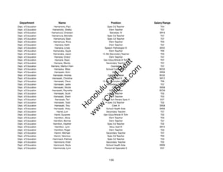 Department                Name                          Position             Salary Range
Dept. of Education      Hamamoto, Paul                Spec Ed Teacher             T04
Dept. of Education    Hamamoto, Shelby                  Elem Teacher              T07
Dept. of Education   Hamamura, Chiereen                 Secretary IV             SR18
Dept. of Education    Hamamura, Michelle              Spec Ed Teacher             T07
Dept. of Education      Hamamura, Sean                Spec Ed Teacher             T07
Dept. of Education     Hamamura, Tricia                 Elem Teacher              T03
Dept. of Education       Hamana, Keith                  Elem Teacher              T07
Dept. of Education       Hamana, Linda              Speech Pathologist IV        SR22
Dept. of Education     Hamanaka, Gayle                  Elem Teacher              T05
Dept. of Education     Hamanaka, Jason            12-Mo Secondary Teacher         T03
Dept. of Education      Hamane, Cheryl                  Elem Teacher              T07
Dept. of Education       Hamane, Dean              Gen Educ/Article VI Tchr       T07




                                                         t.c at
Dept. of Education      Hamane, Wendy                Secondary Teacher            T07
Dept. of Education   Hamano, Marilyn Hom                 Counselor                T07




                                                       ea Be
                                                            om
Dept. of Education      Hamaoka, Miles               School Custodian II         BC02
Dept. of Education      Hamasaki, Alvin                    Clerk II              SR06
Dept. of Education     Hamasaki, Andrea               Cafeteria Helper           BC02




                                                    ilB il
                                                  iv Civ
Dept. of Education    Hamasaki, Christine               Educ Asst III            SR12
Dept. of Education      Hamasaki, Cleve           12-Mo Secondary Teacher         T06
Dept. of Education      Hamasaki, Leslie             Secondary Teacher            T07
Dept. of Education     Hamasaki, Nicole                    Clerk III             SR08




                                               w lulu
Dept. of Education    Hamasaki, Raynette                School Baker             BC06
Dept. of Education      Hamasaki, Scott                 Elem Teacher              T05
                                            w ono
Dept. of Education      Hamasaki, Sherri                Elem Teacher              T04


                                                .C
Dept. of Education       Hamasaki, Teri           Complx Sch Renew Spec II        E07
Dept. of Education      Hamasaki, Todd                Spec Ed Teacher             T02
Dept. of Education       Hamasaki, Troy                    Clerk III             SR08
                                            H


Dept. of Education      Hamasaki, Vicky              School Health Aide          SR09
                                             w
Dept. of Education        Hamel, Lori                Secondary Teacher            T07
Dept. of Education       Hamil, Suzanne            Gen Educ/Article VI Tchr       T02
Dept. of Education       Hamilton, Alicia               Elem Teacher              T03
Dept. of Education      Hamilton, Bonnie                Elem Teacher              T07
Dept. of Education     Hamilton, Heather              Spec Ed Teacher             T02
Dept. of Education       Hamilton, Lynn                 Educ Asst III            SR12
Dept. of Education      Hamilton, Roger                 Elem Teacher              T03
Dept. of Education       Hamm, Michael               Secondary Teacher            T07
Dept. of Education      Hamm, Veronica                Spec Ed Teacher             T03
Dept. of Education     Hammack, Patricia              Spec Ed Teacher             T03
Dept. of Education      Hammond, Kristi              Secondary Teacher            T02
Dept. of Education      Hammond, Skyla               School Health Aide          SR09
Dept. of Education     Hammonds, Lynn               Personnel Specialist II       E07




                                                        155
 